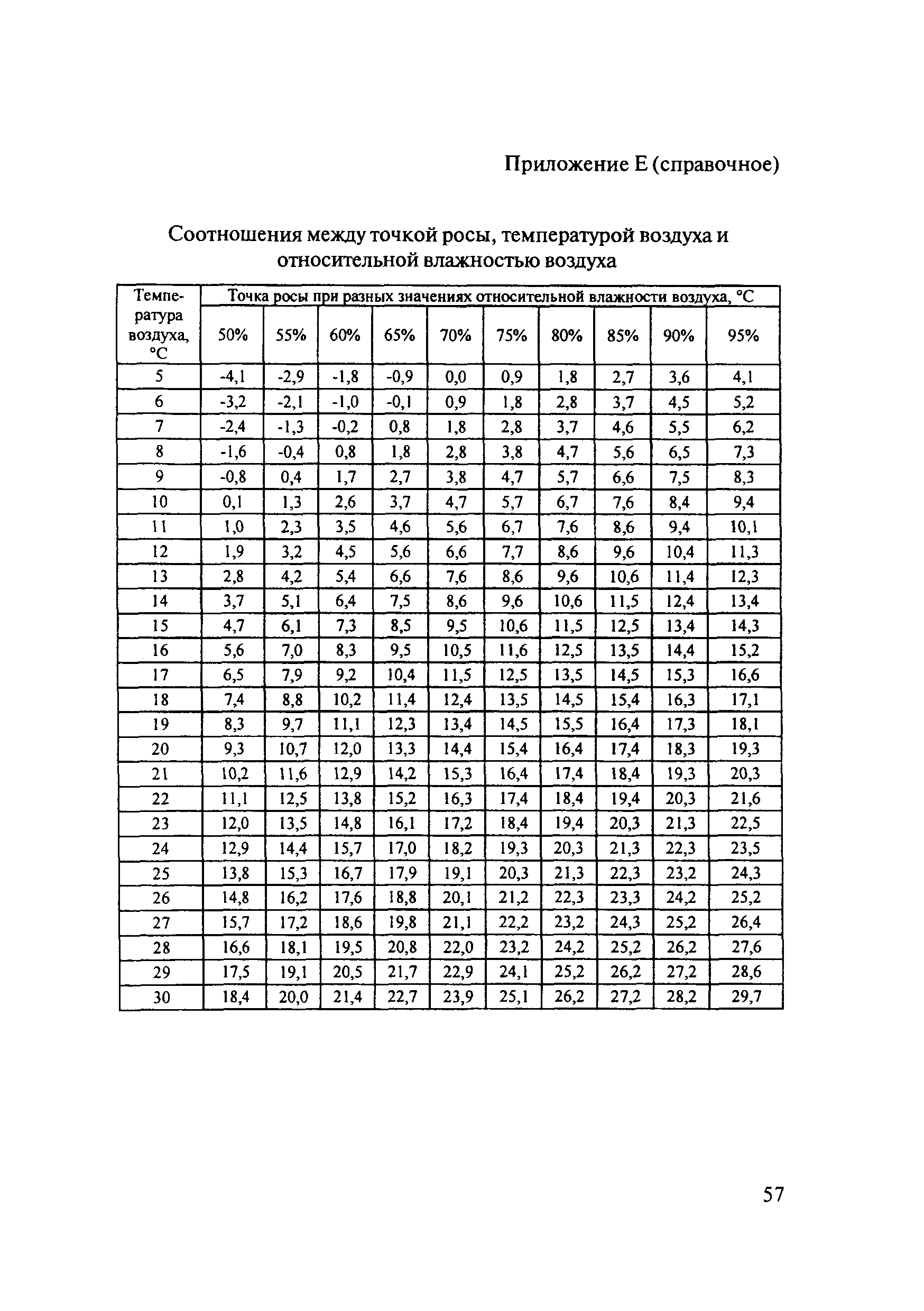 ОДМ 218.4.002-2009