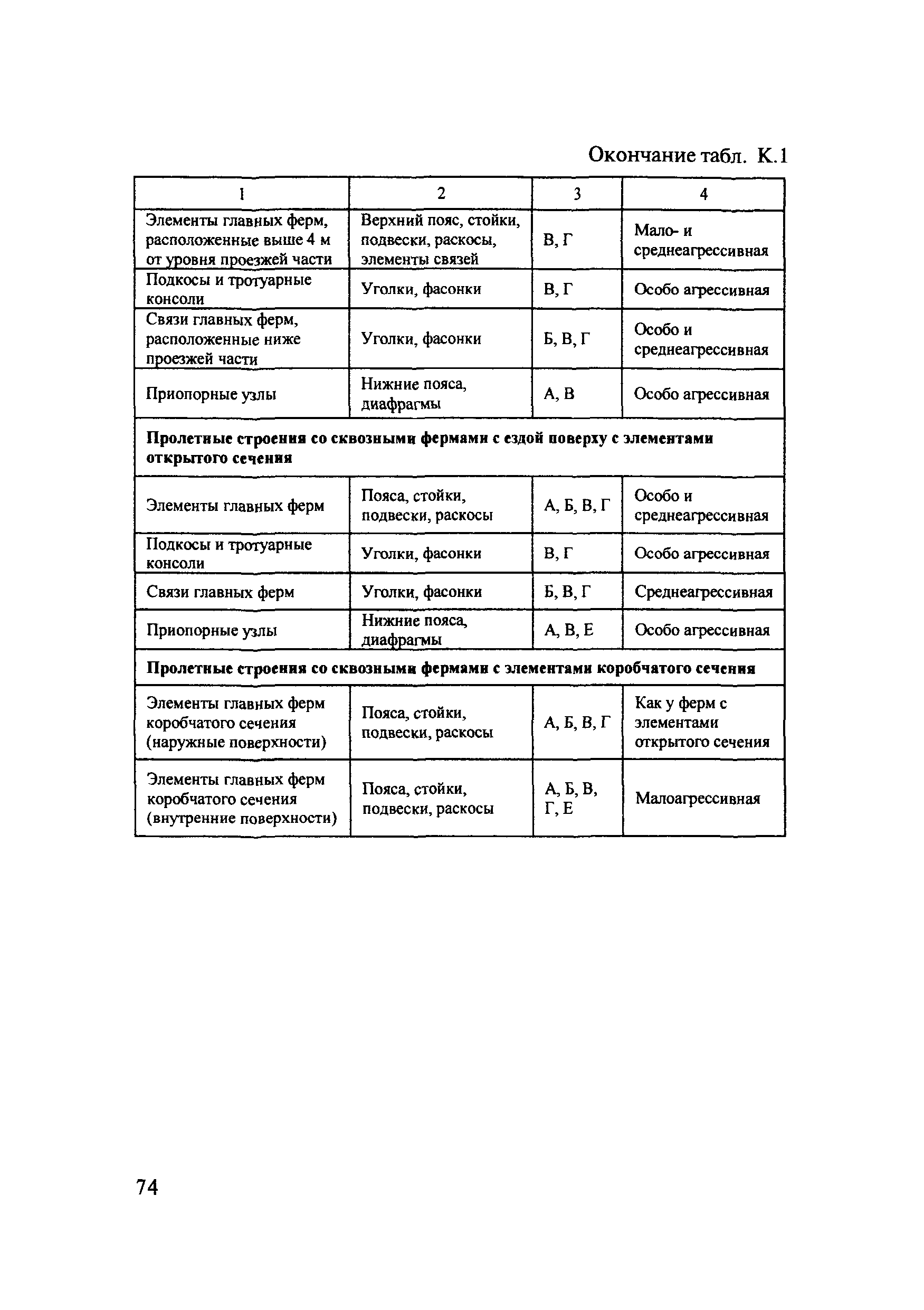 ОДМ 218.4.002-2009