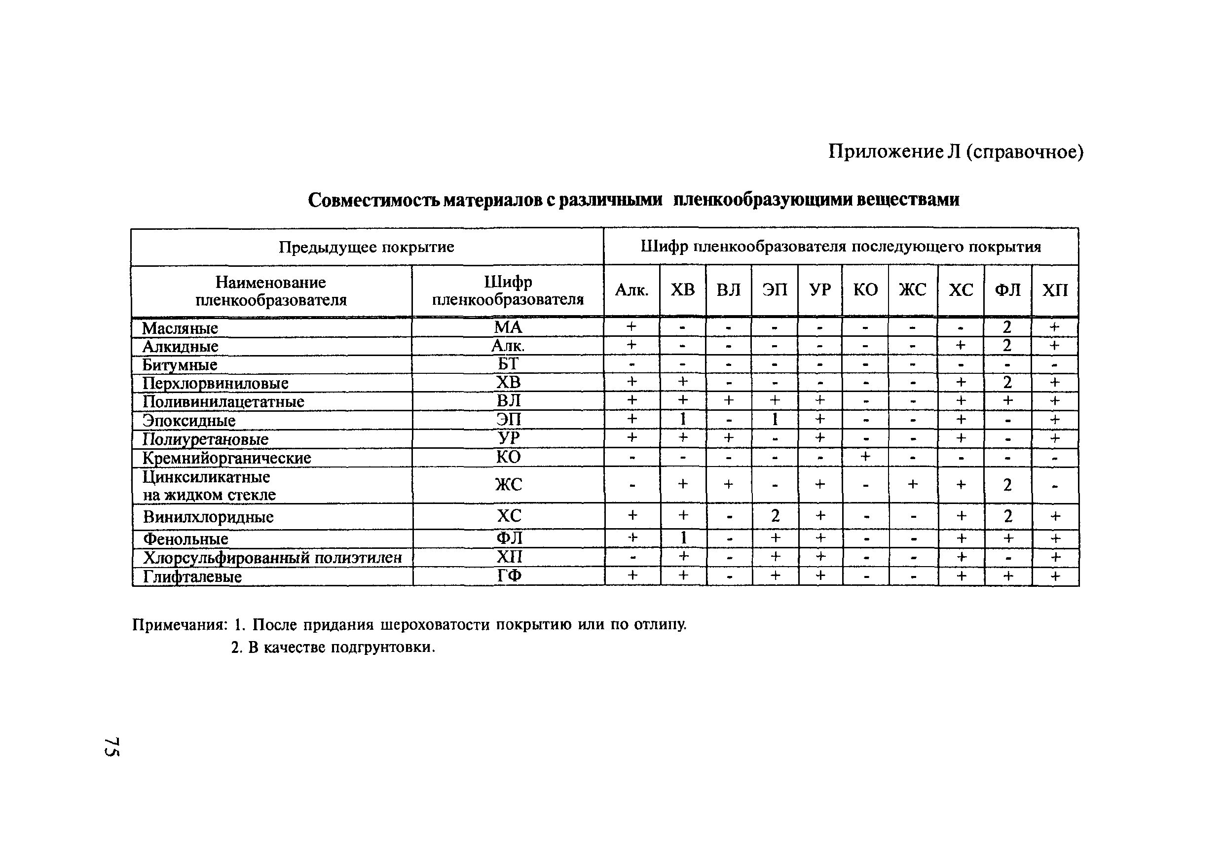 ОДМ 218.4.002-2009