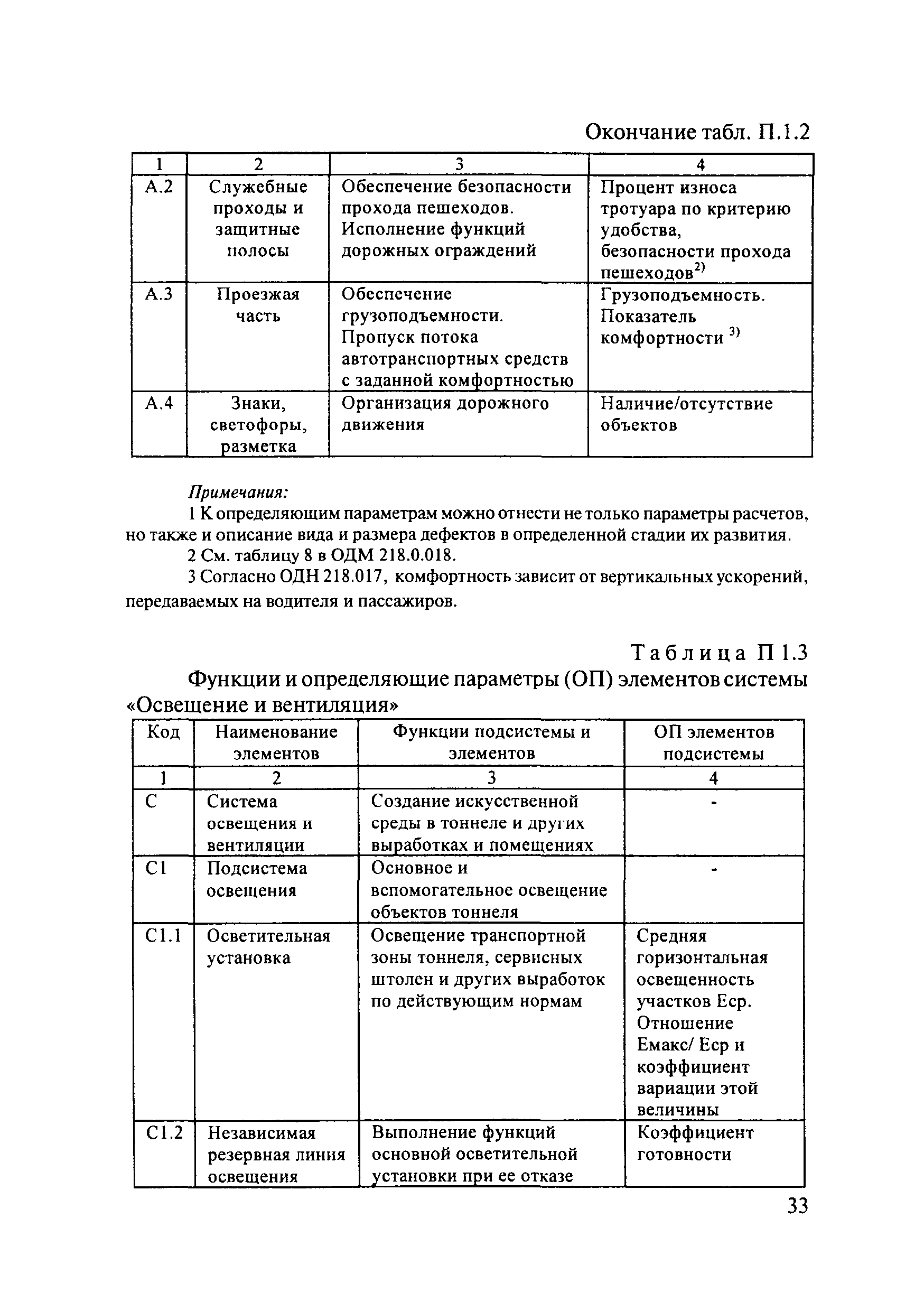 ОДМ 218.4.001-2009