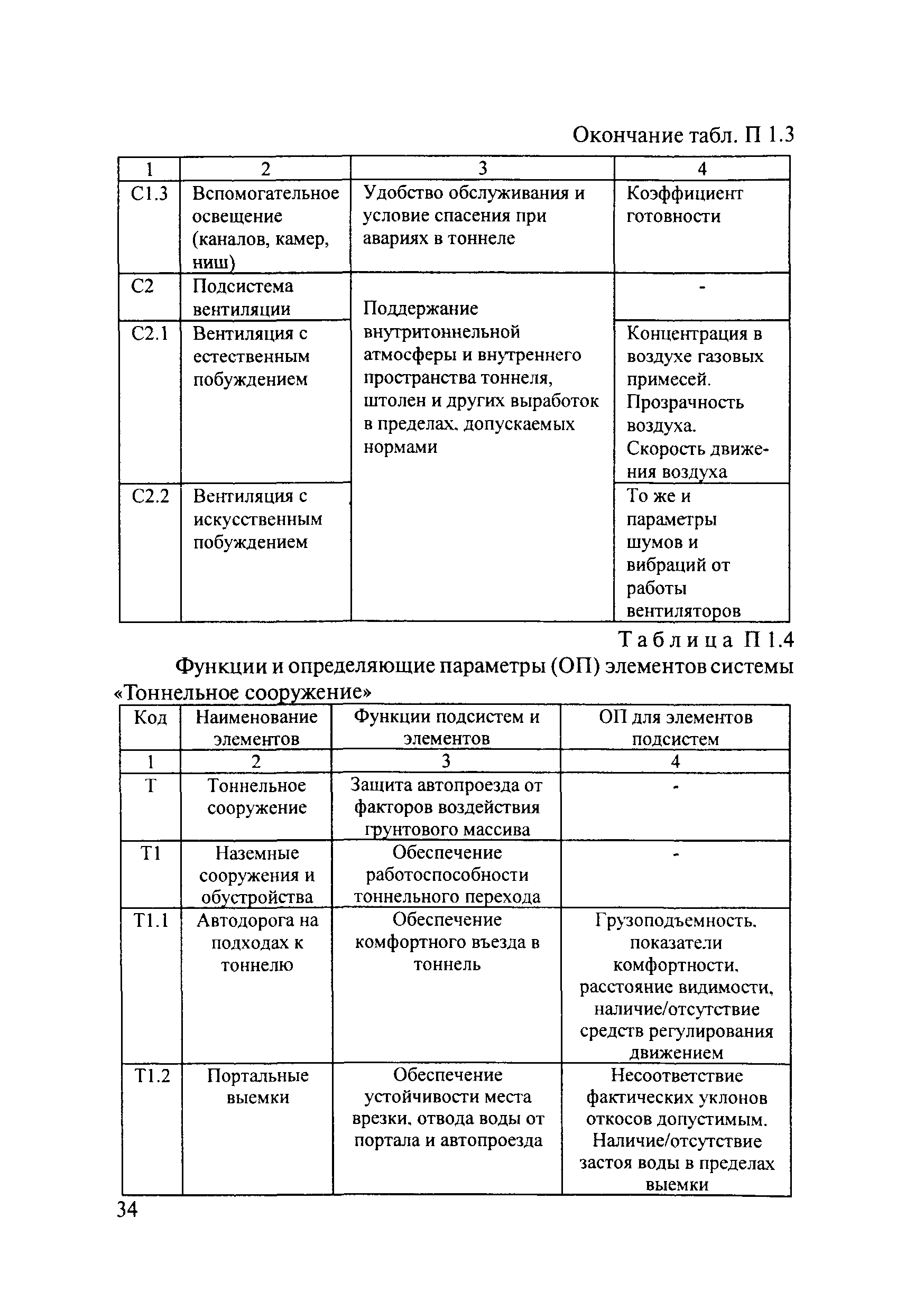 ОДМ 218.4.001-2009