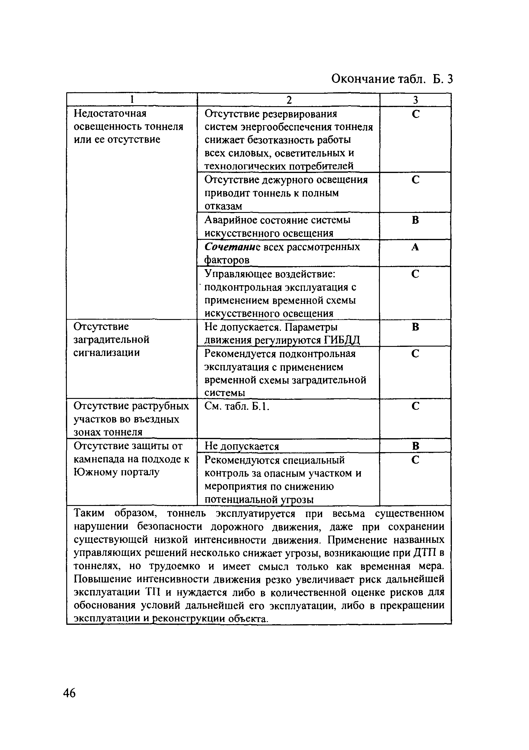 ОДМ 218.4.001-2009