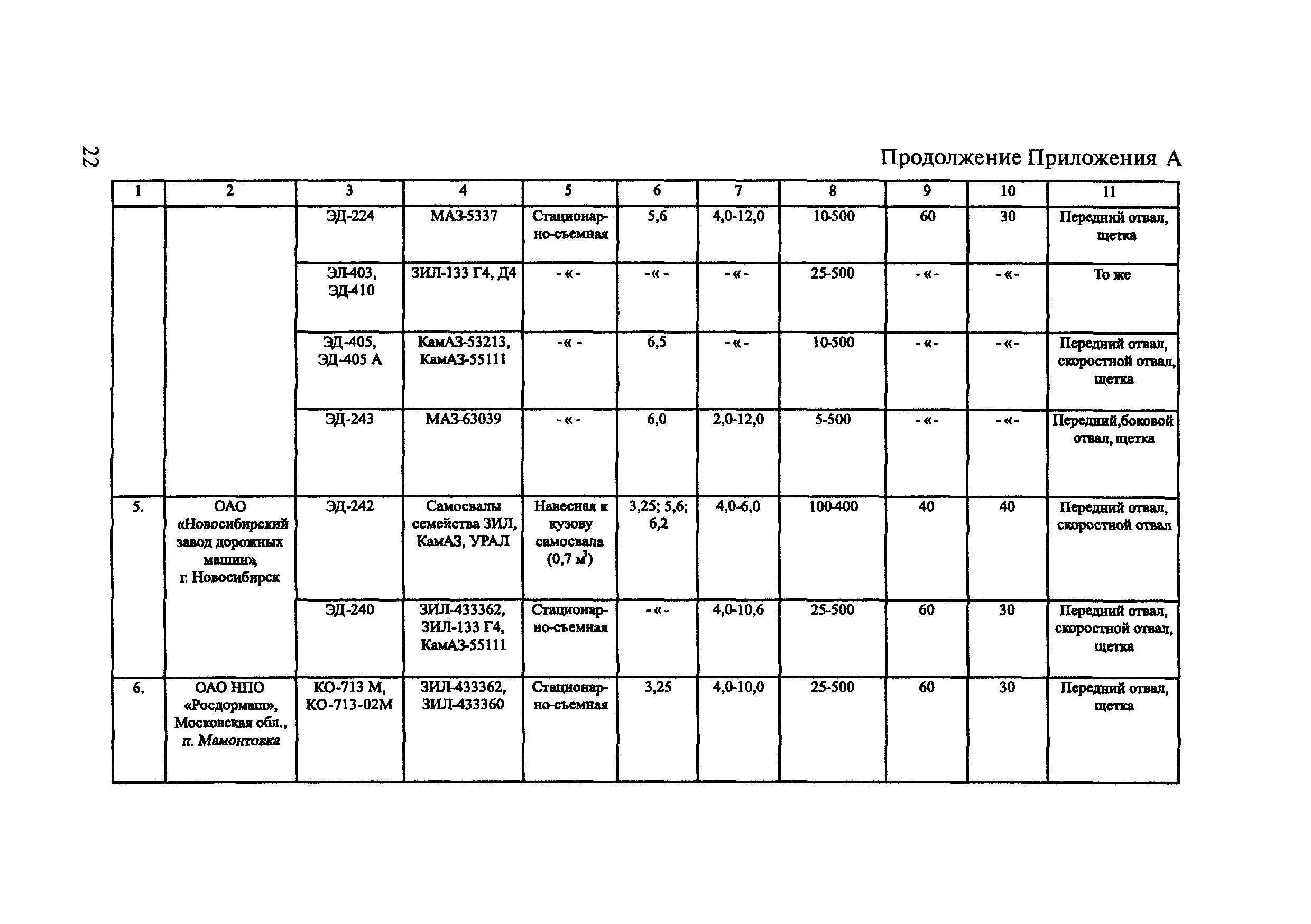 ОДМ 218.5.006-2008