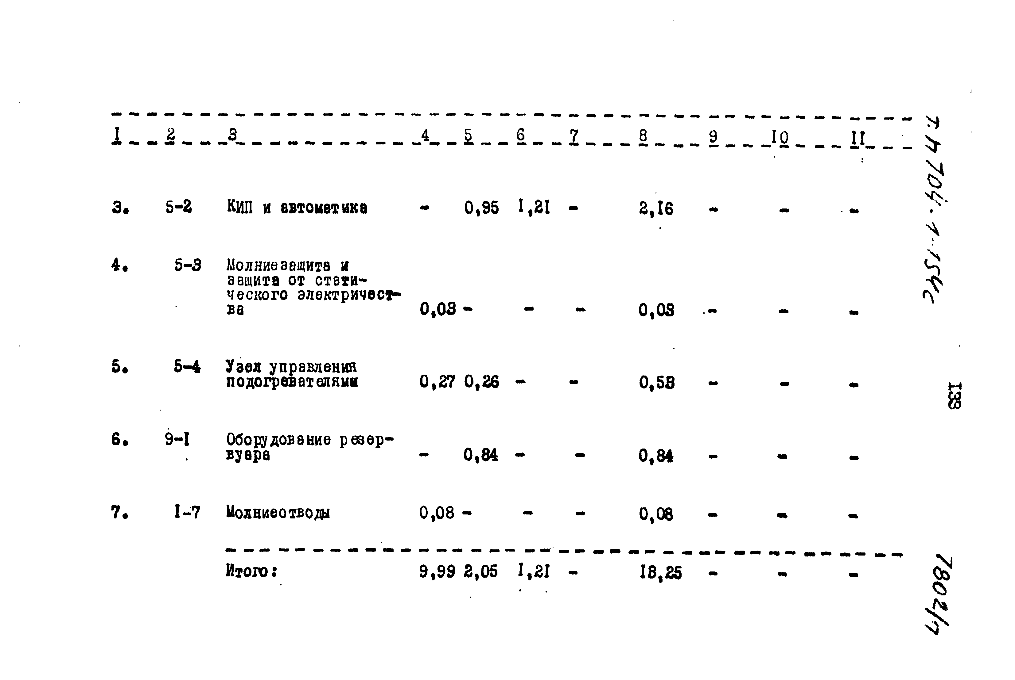 Типовой проект 704-1-154с