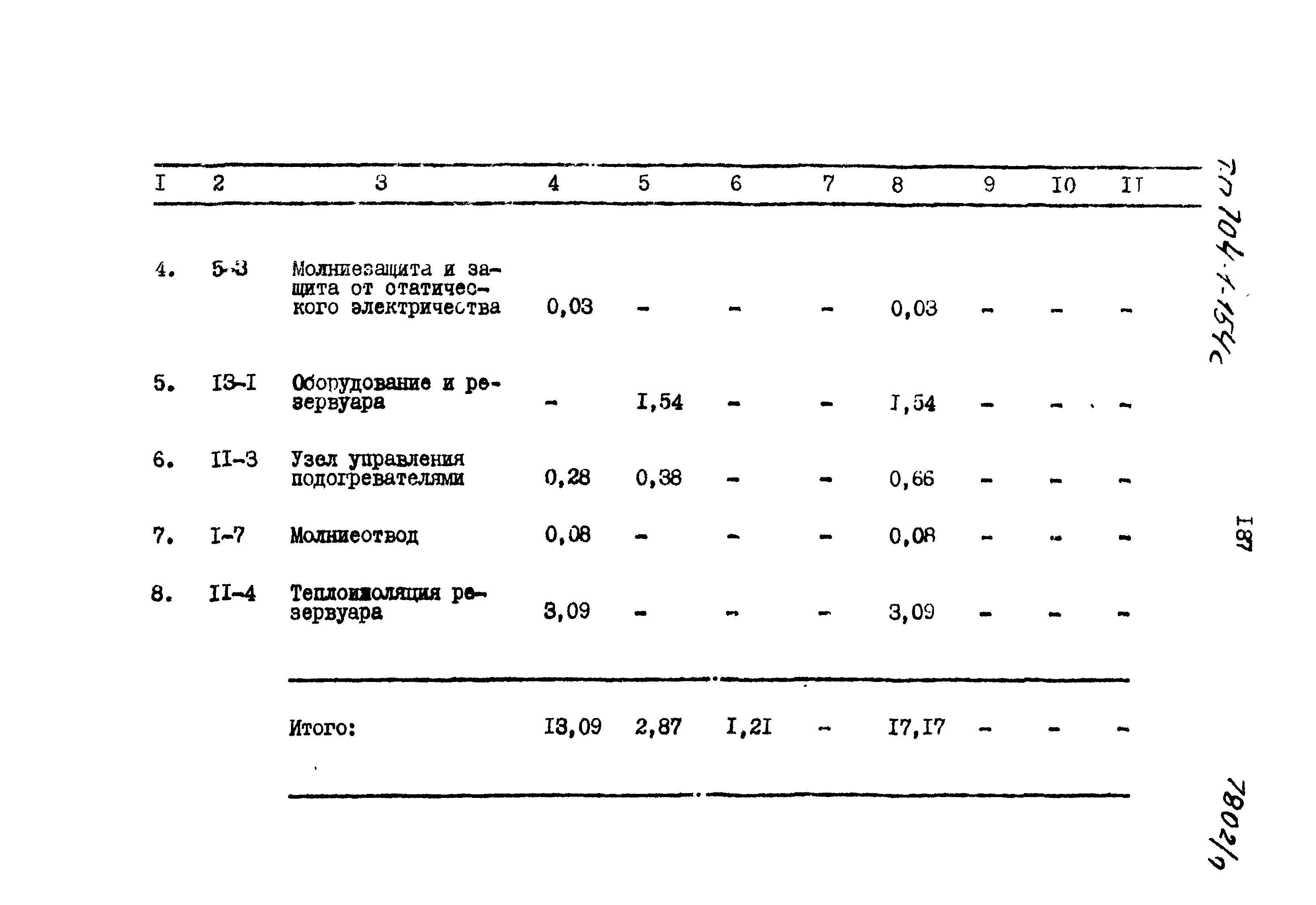 Типовой проект 704-1-154с