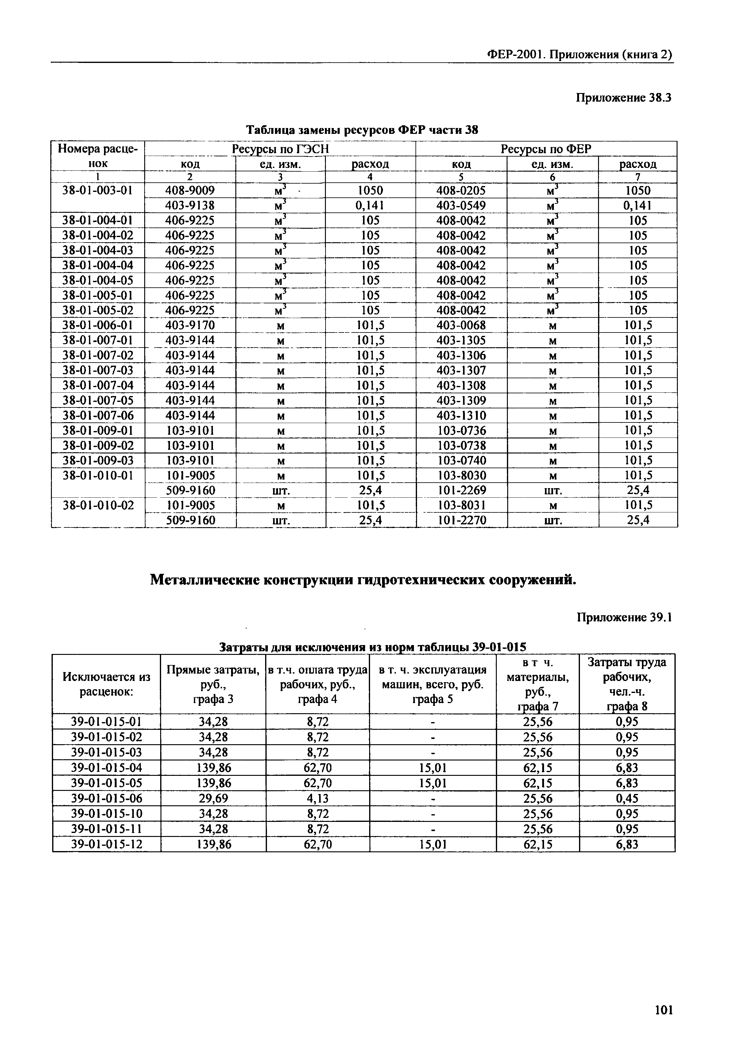 ФЕР 81-02-Пр(2)-2001