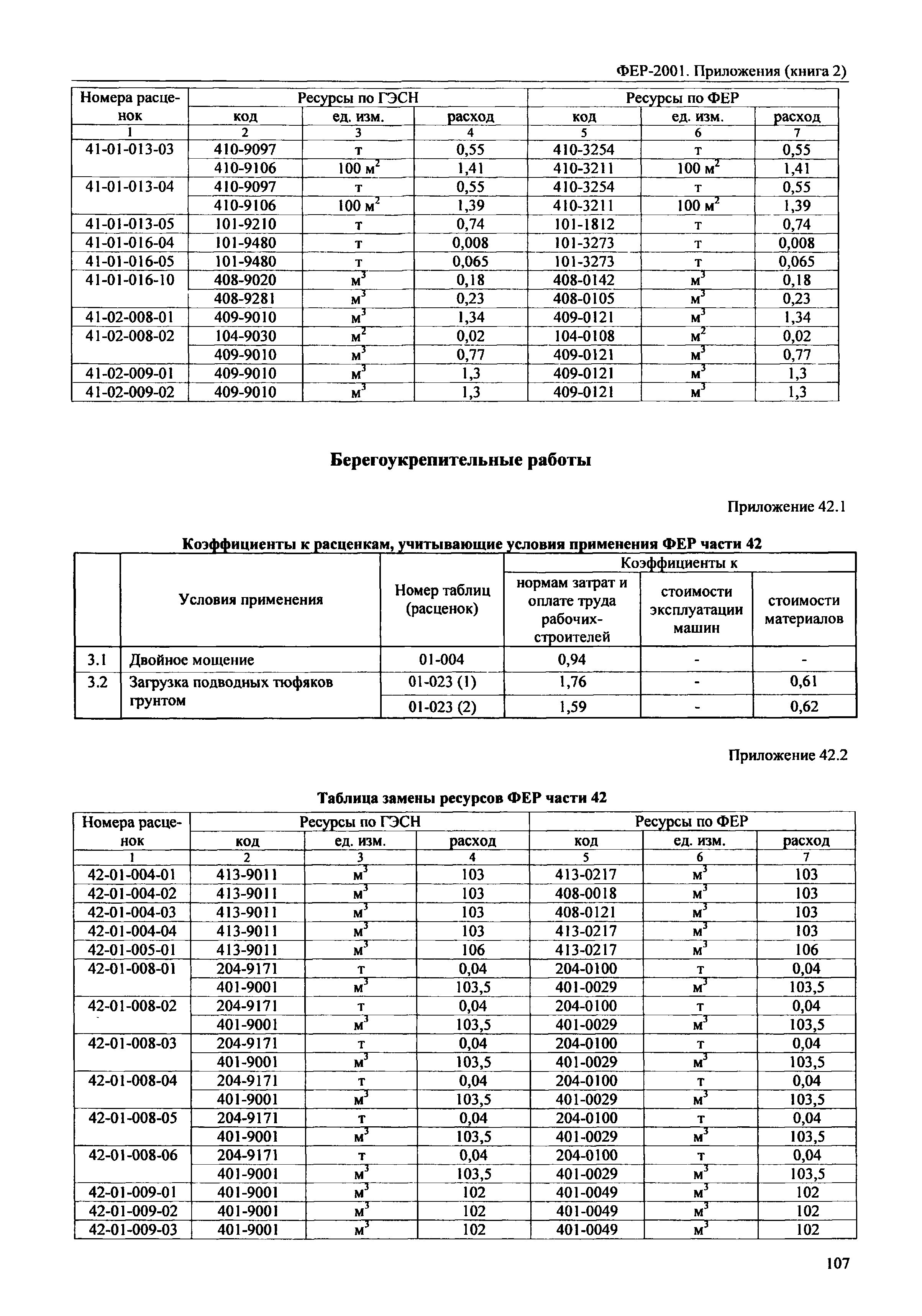 ФЕР 81-02-Пр(2)-2001