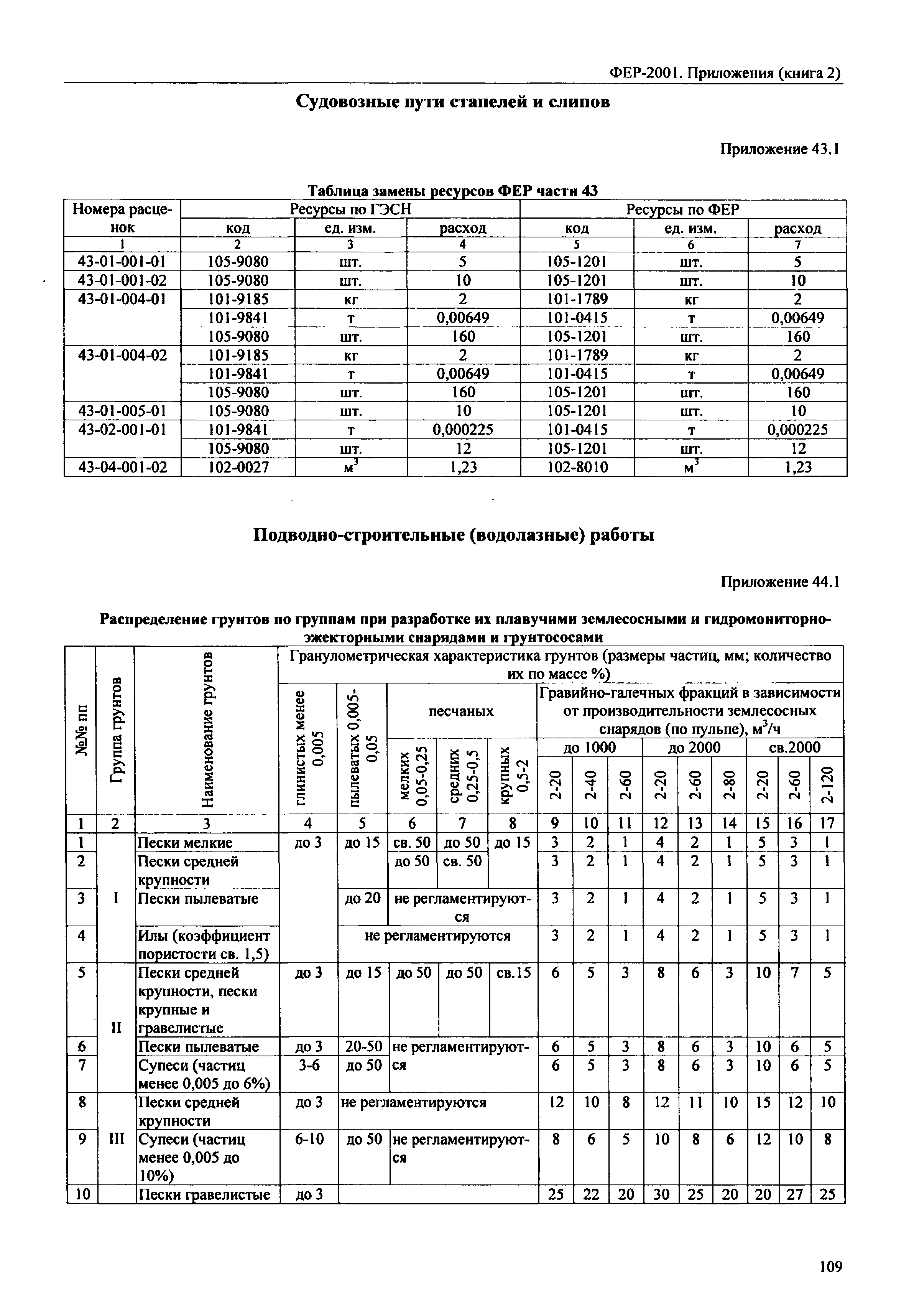 ФЕР 81-02-Пр(2)-2001