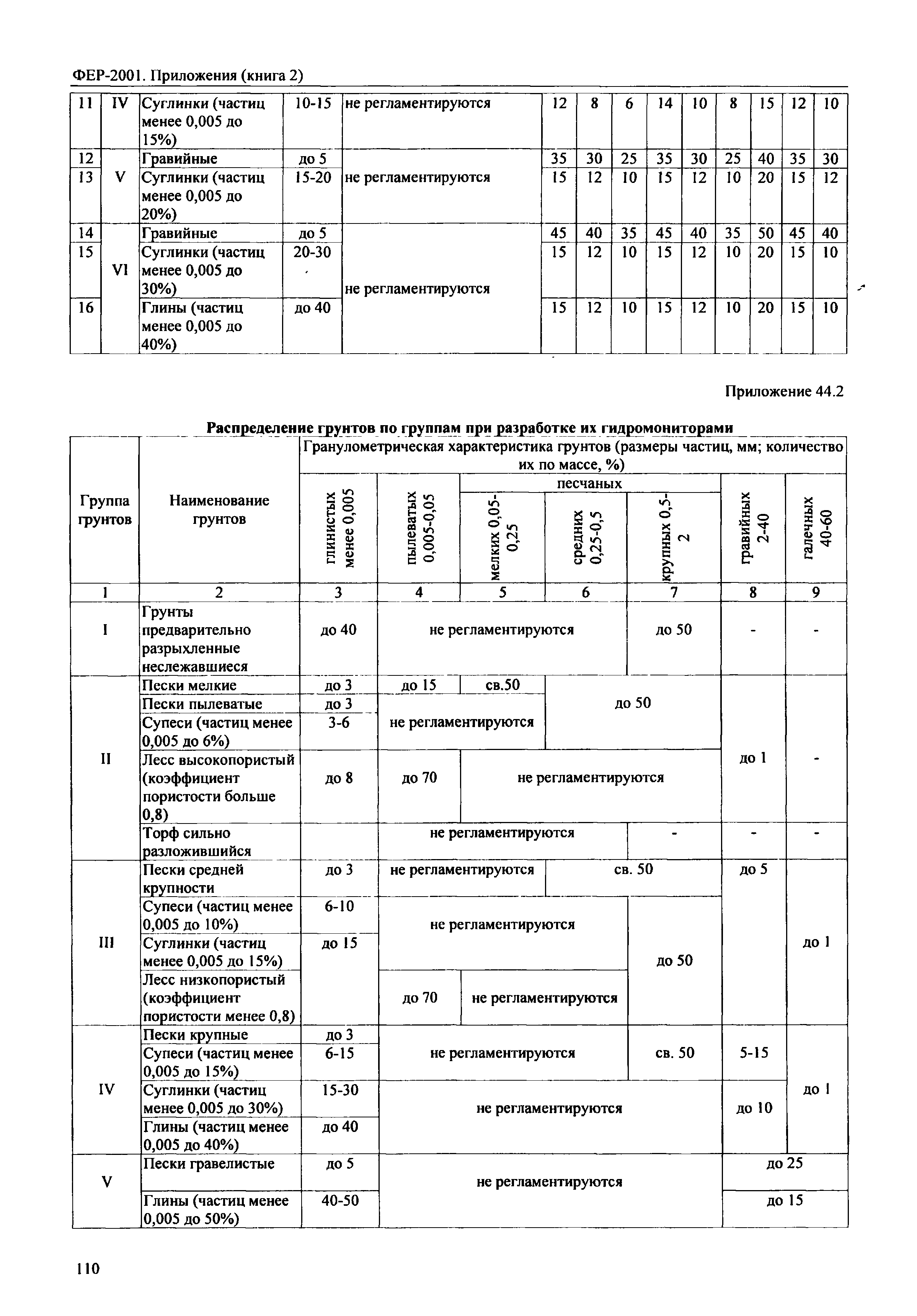 ФЕР 81-02-Пр(2)-2001