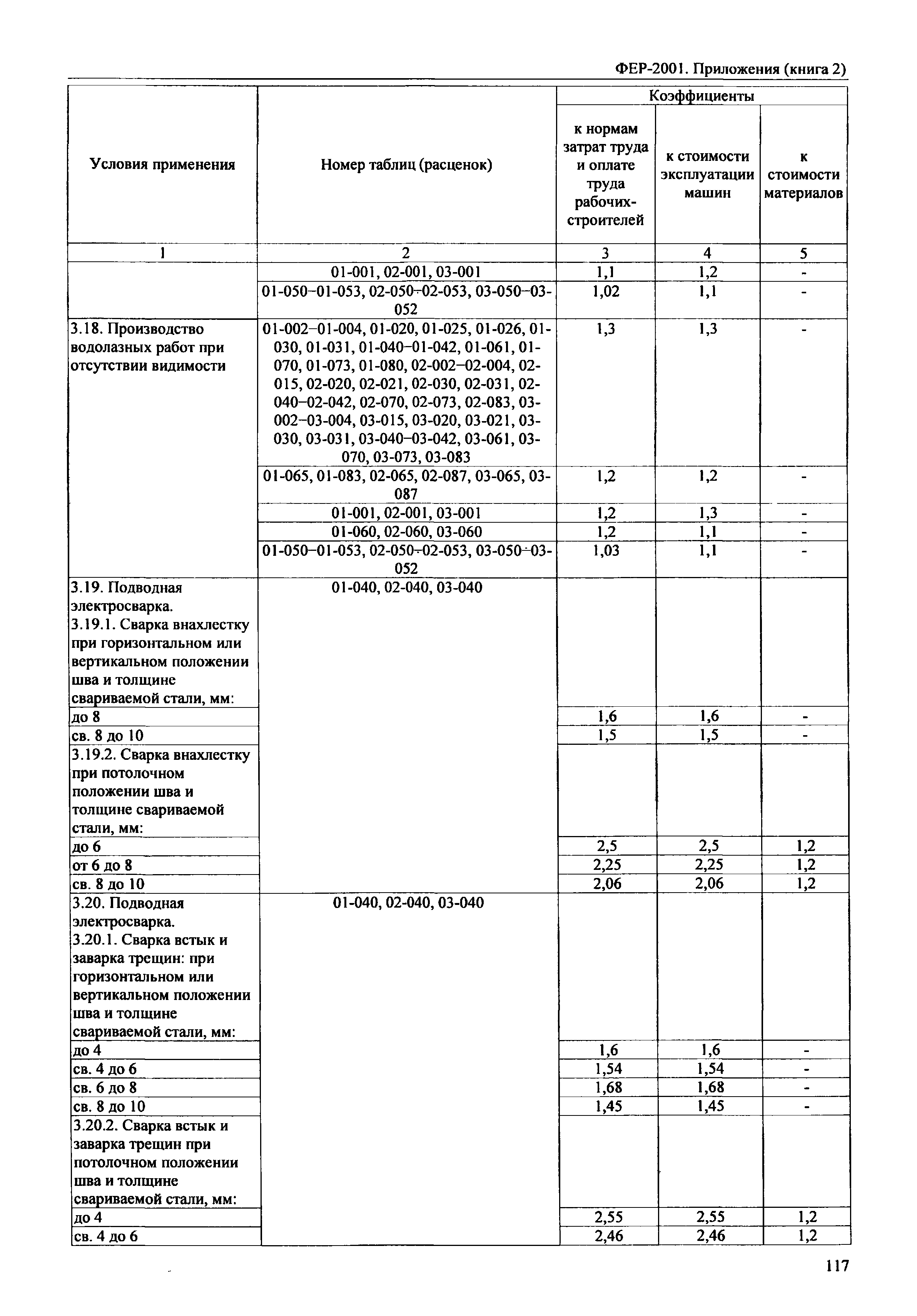 ФЕР 81-02-Пр(2)-2001