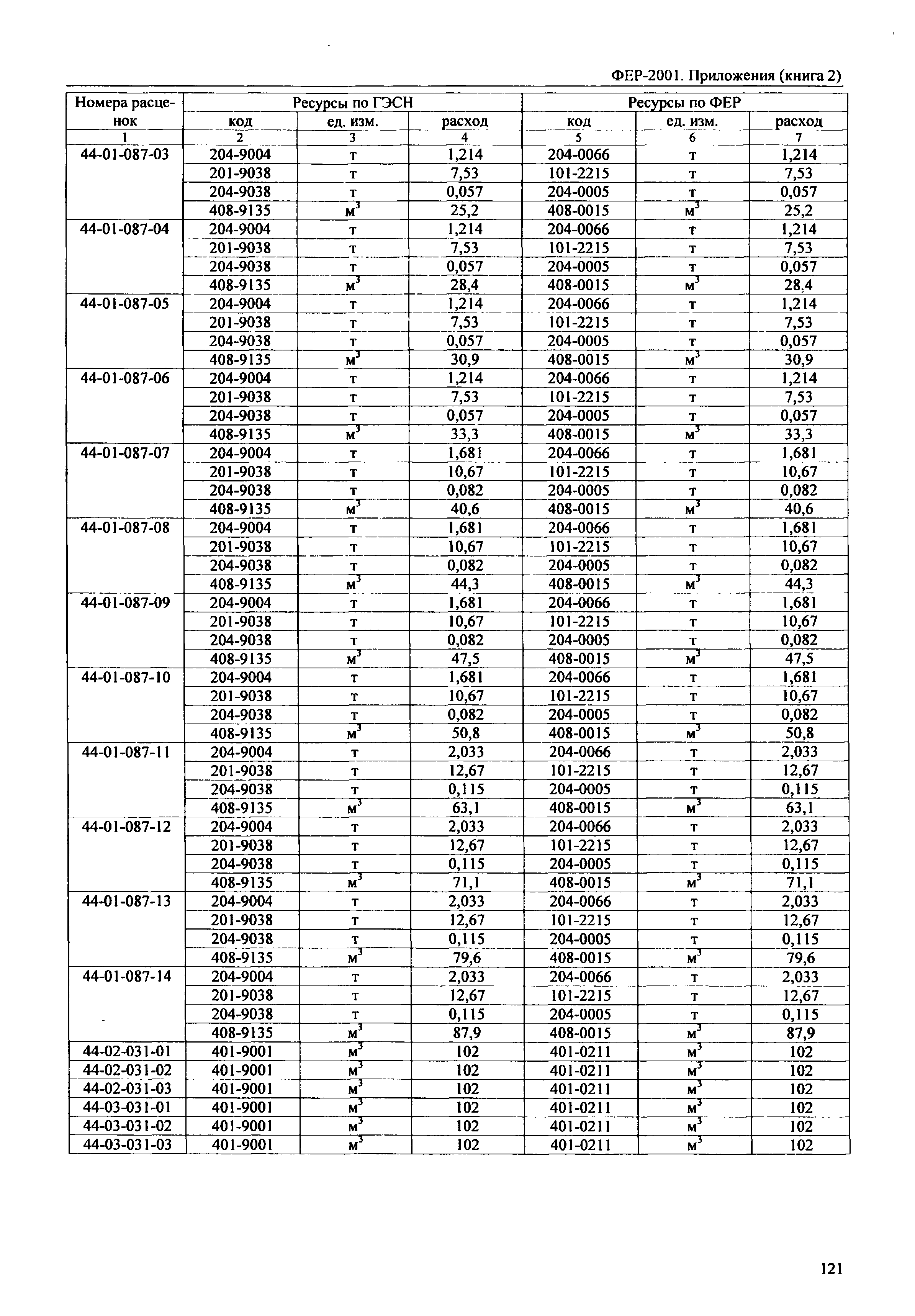 ФЕР 81-02-Пр(2)-2001