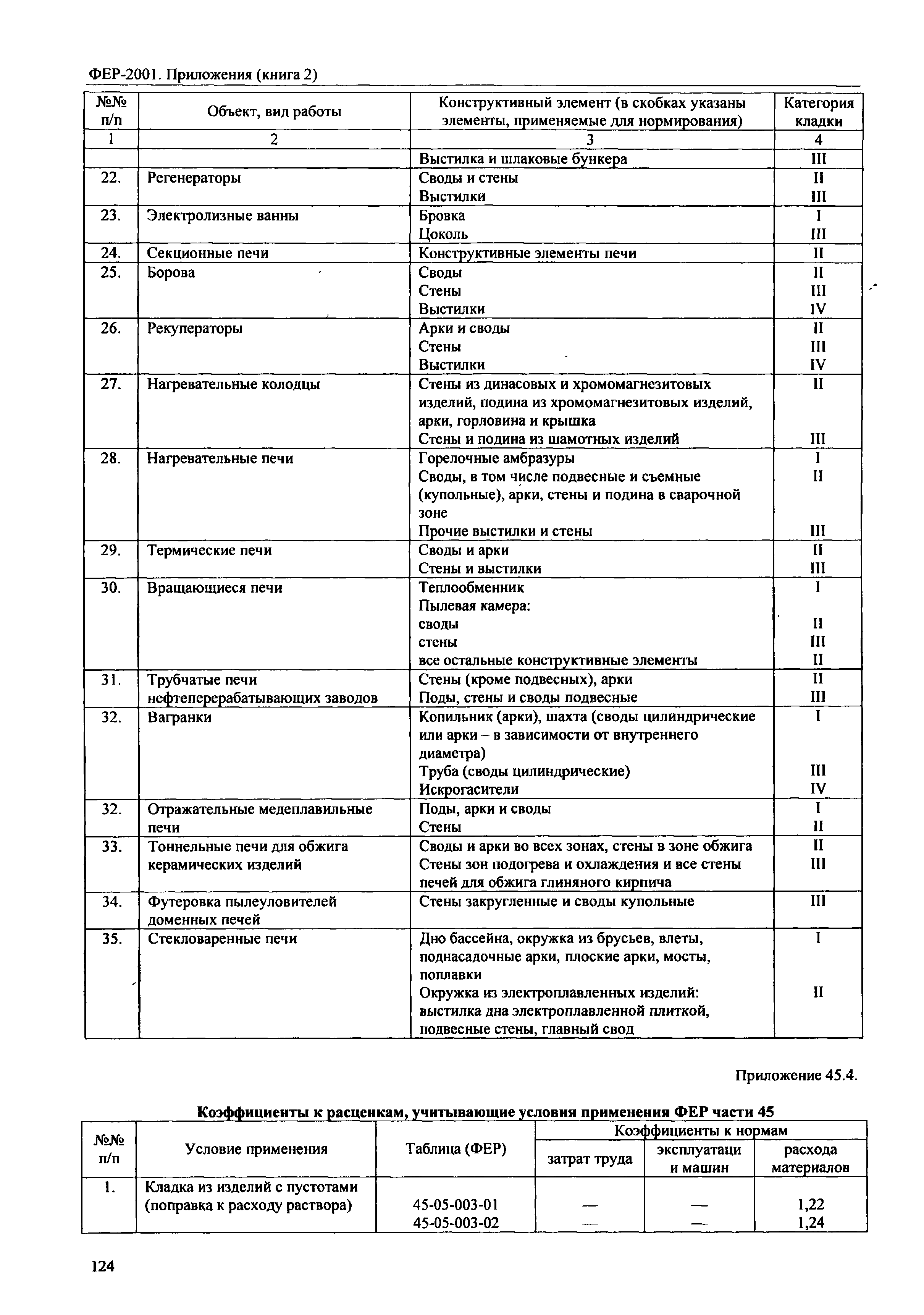 ФЕР 81-02-Пр(2)-2001