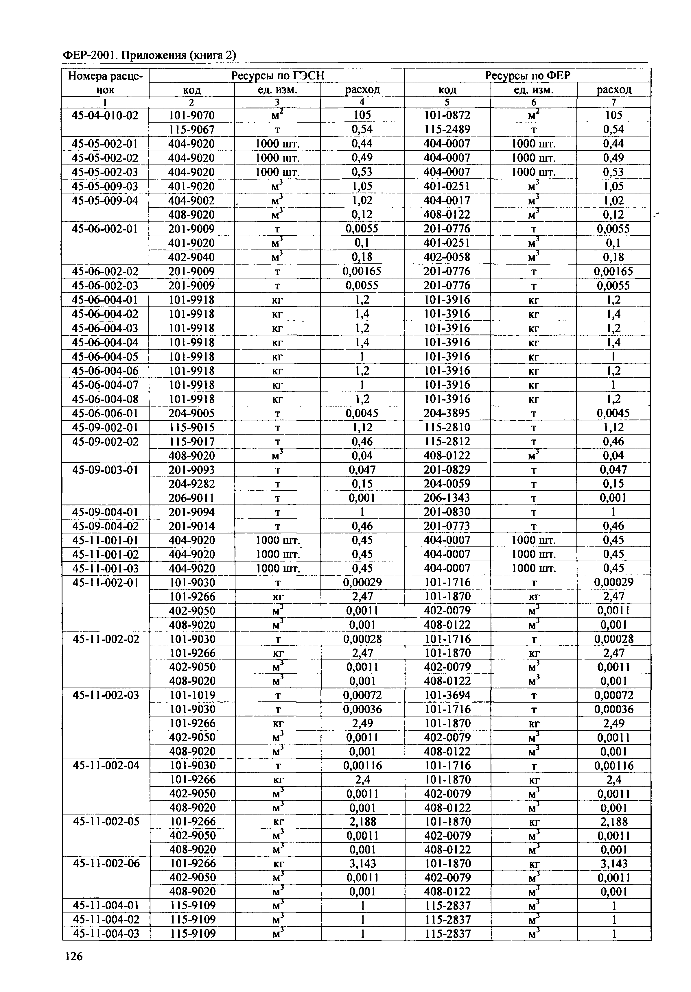 ФЕР 81-02-Пр(2)-2001