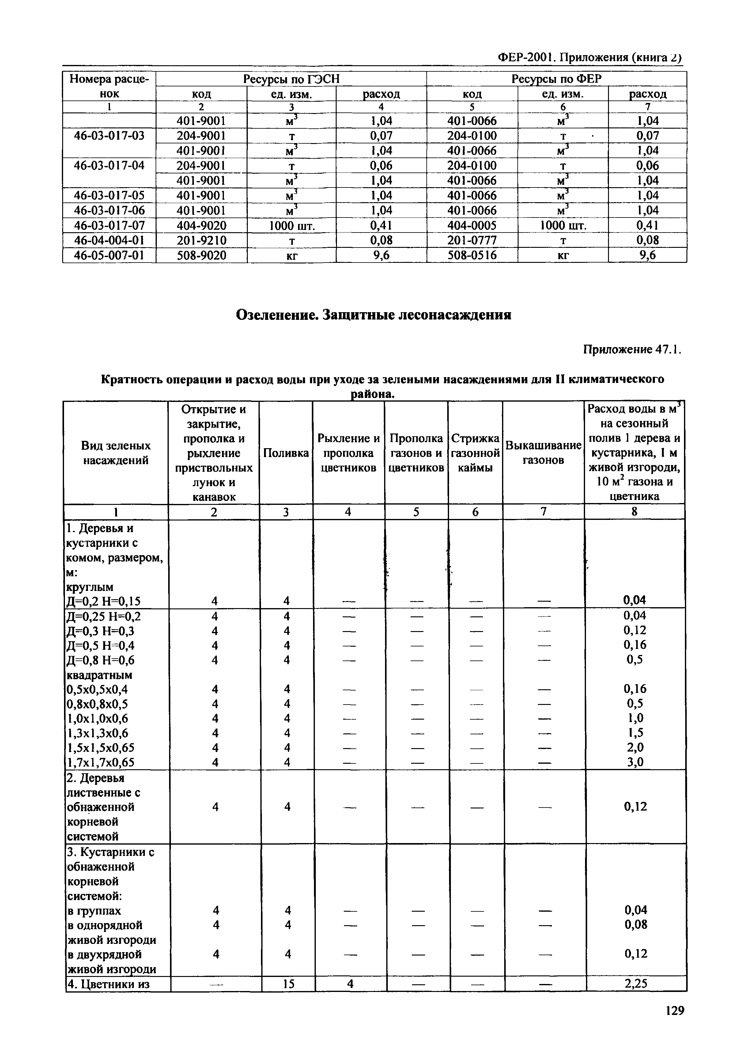 ФЕР 81-02-Пр(2)-2001