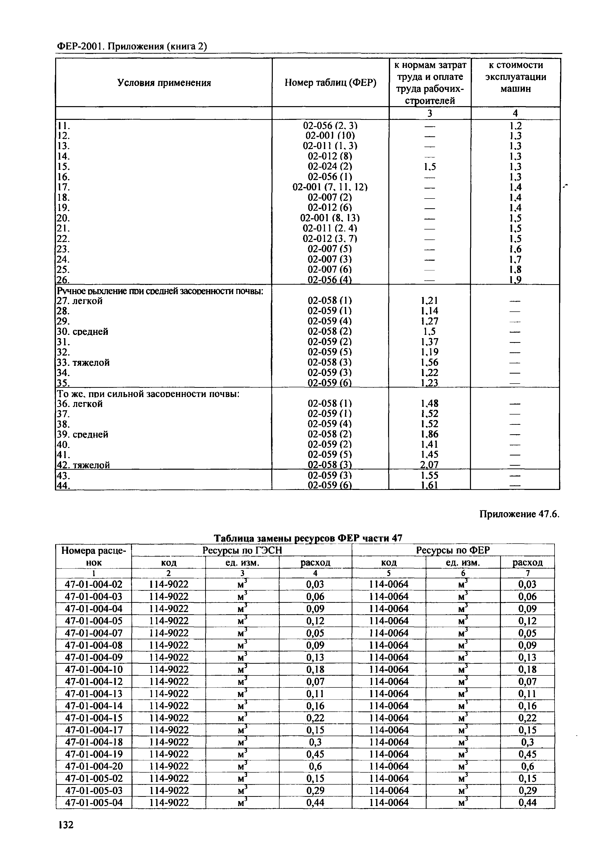 ФЕР 81-02-Пр(2)-2001