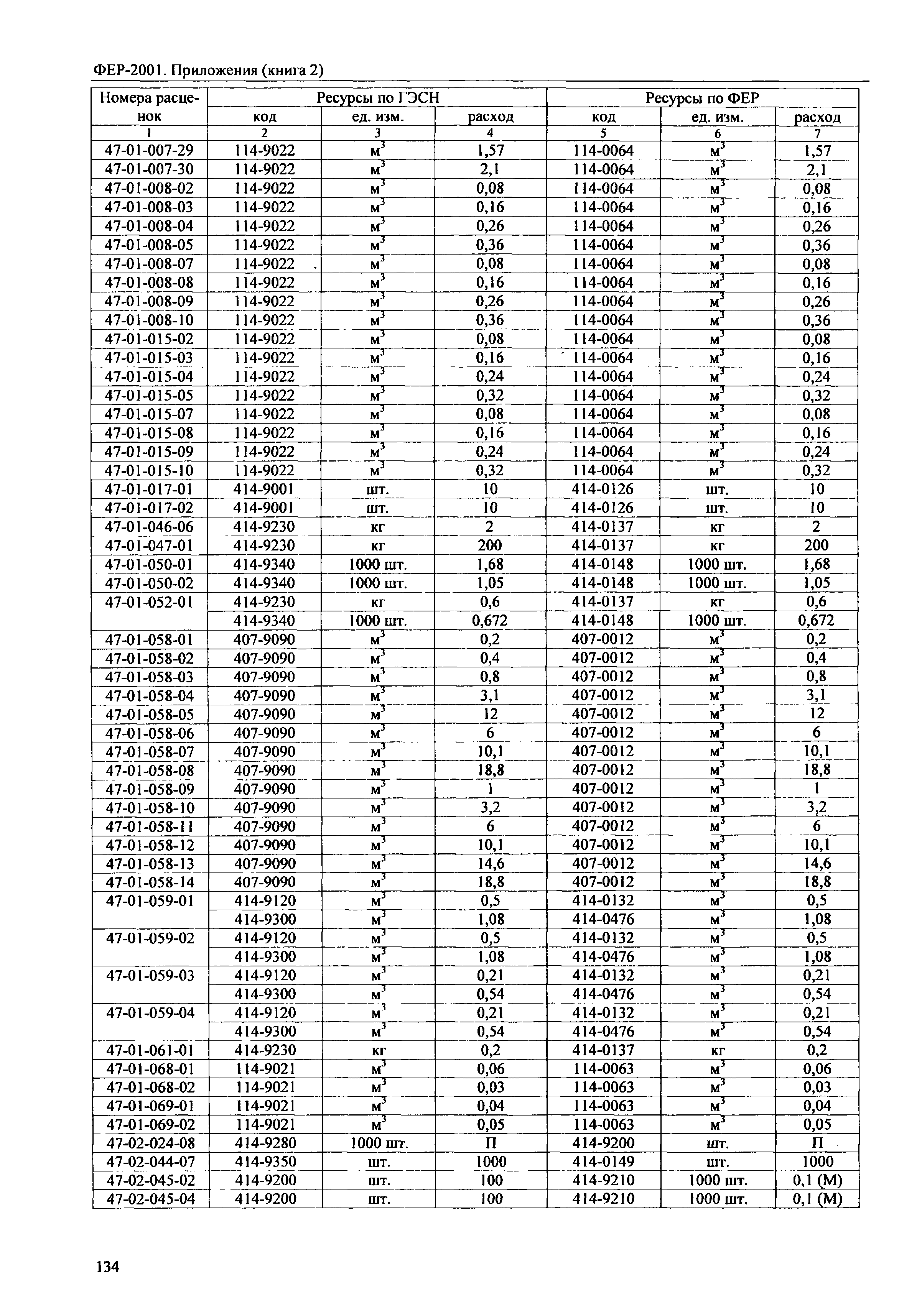 ФЕР 81-02-Пр(2)-2001