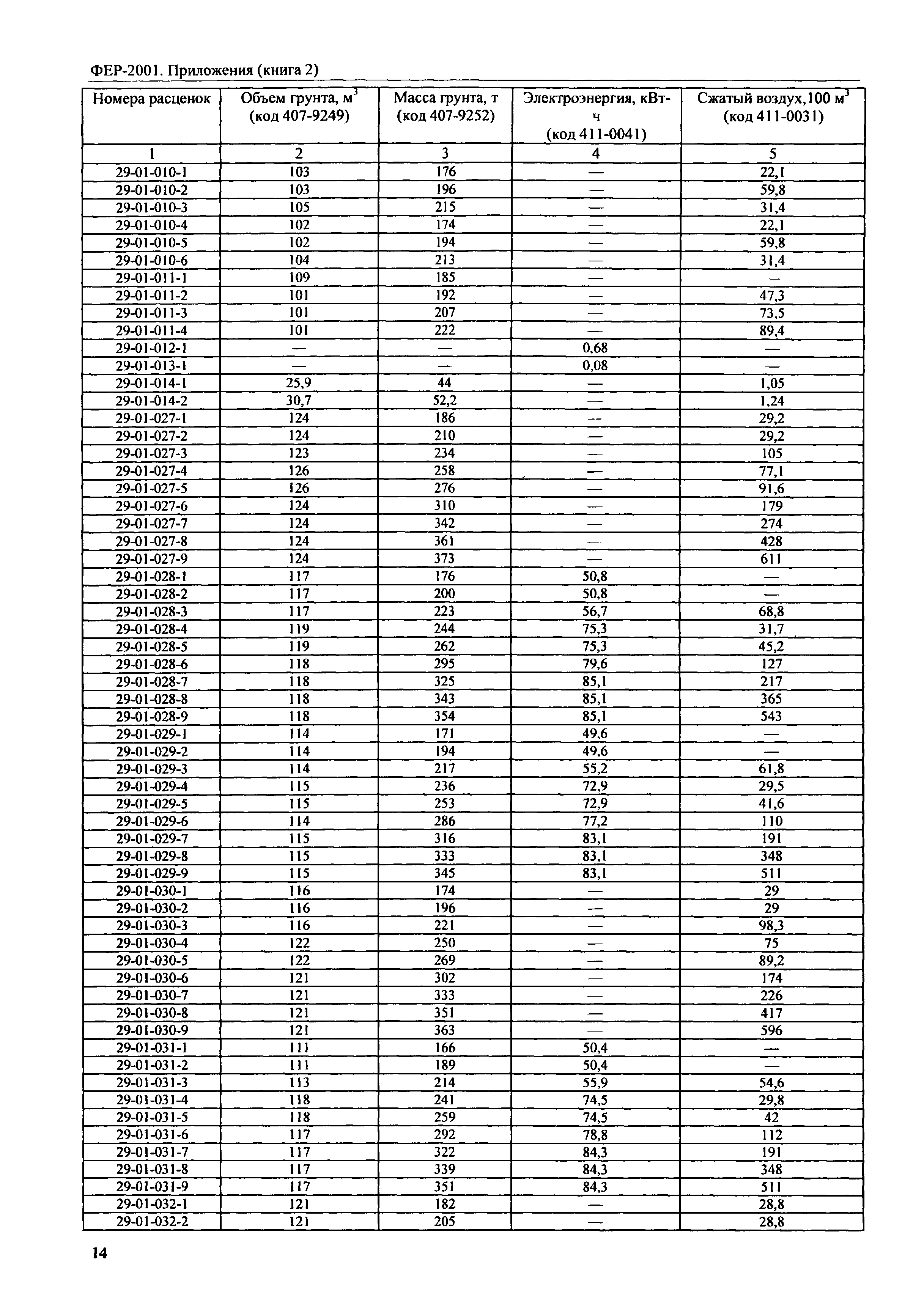 ФЕР 81-02-Пр(2)-2001