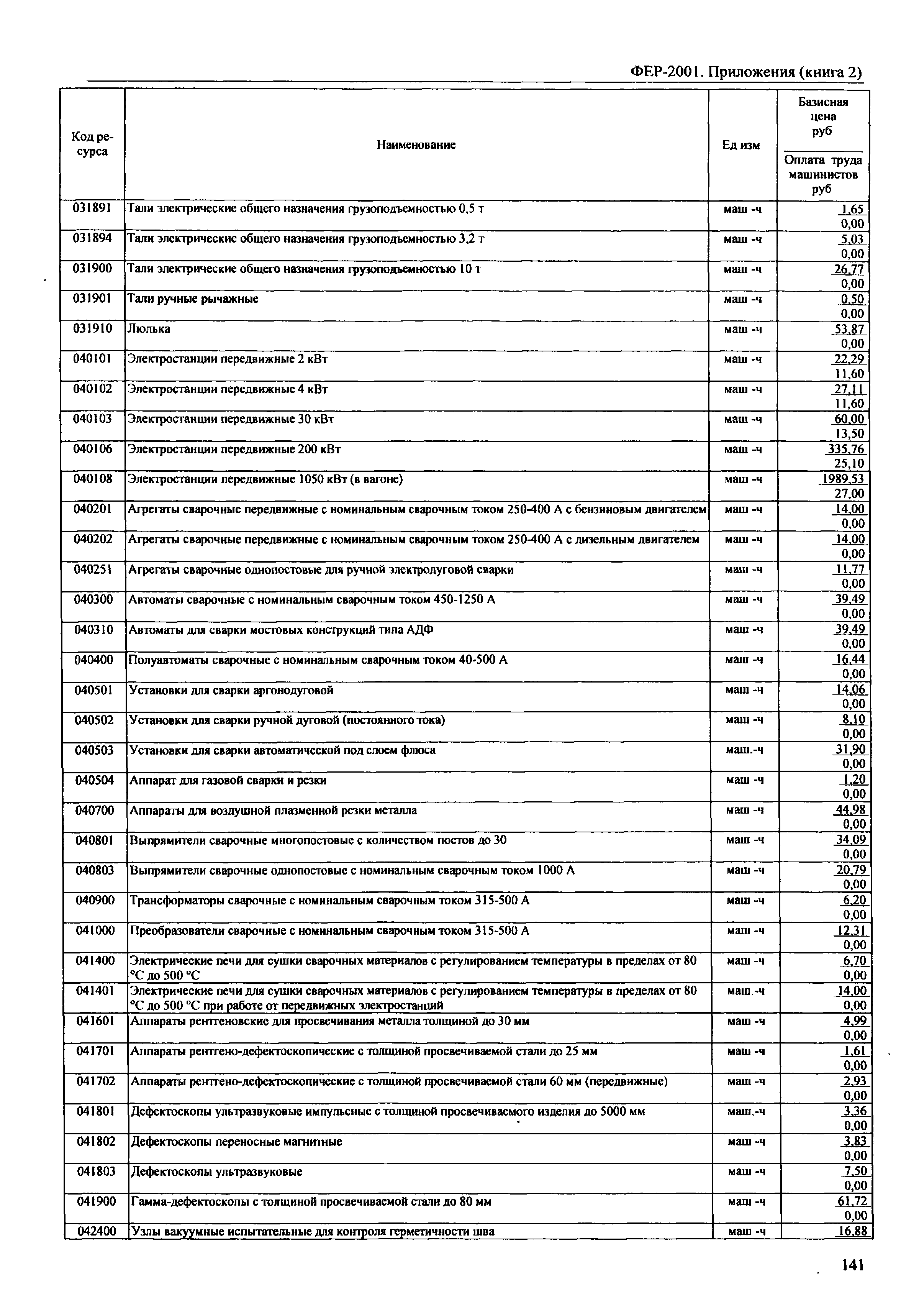 ФЕР 81-02-Пр(2)-2001