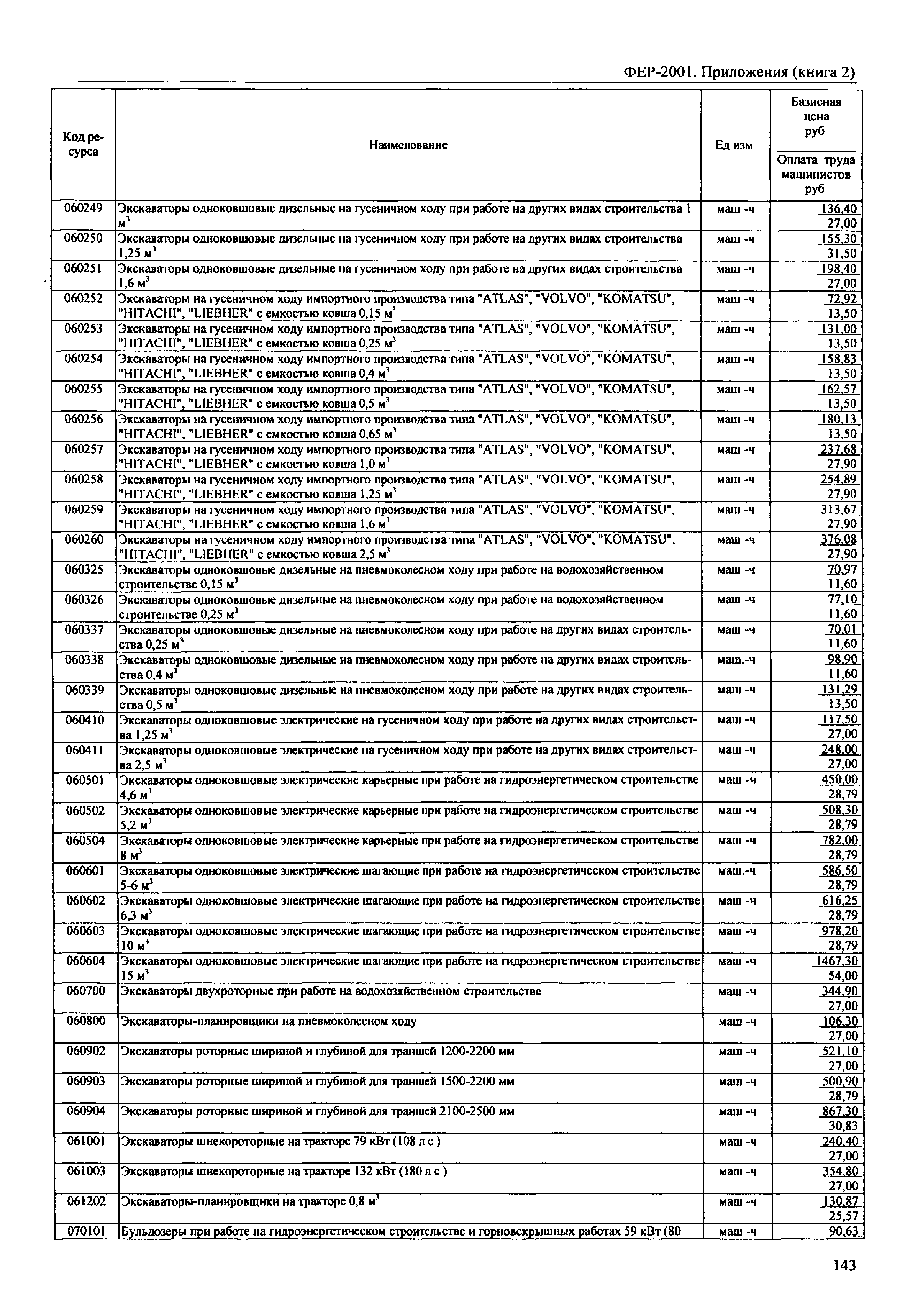 ФЕР 81-02-Пр(2)-2001