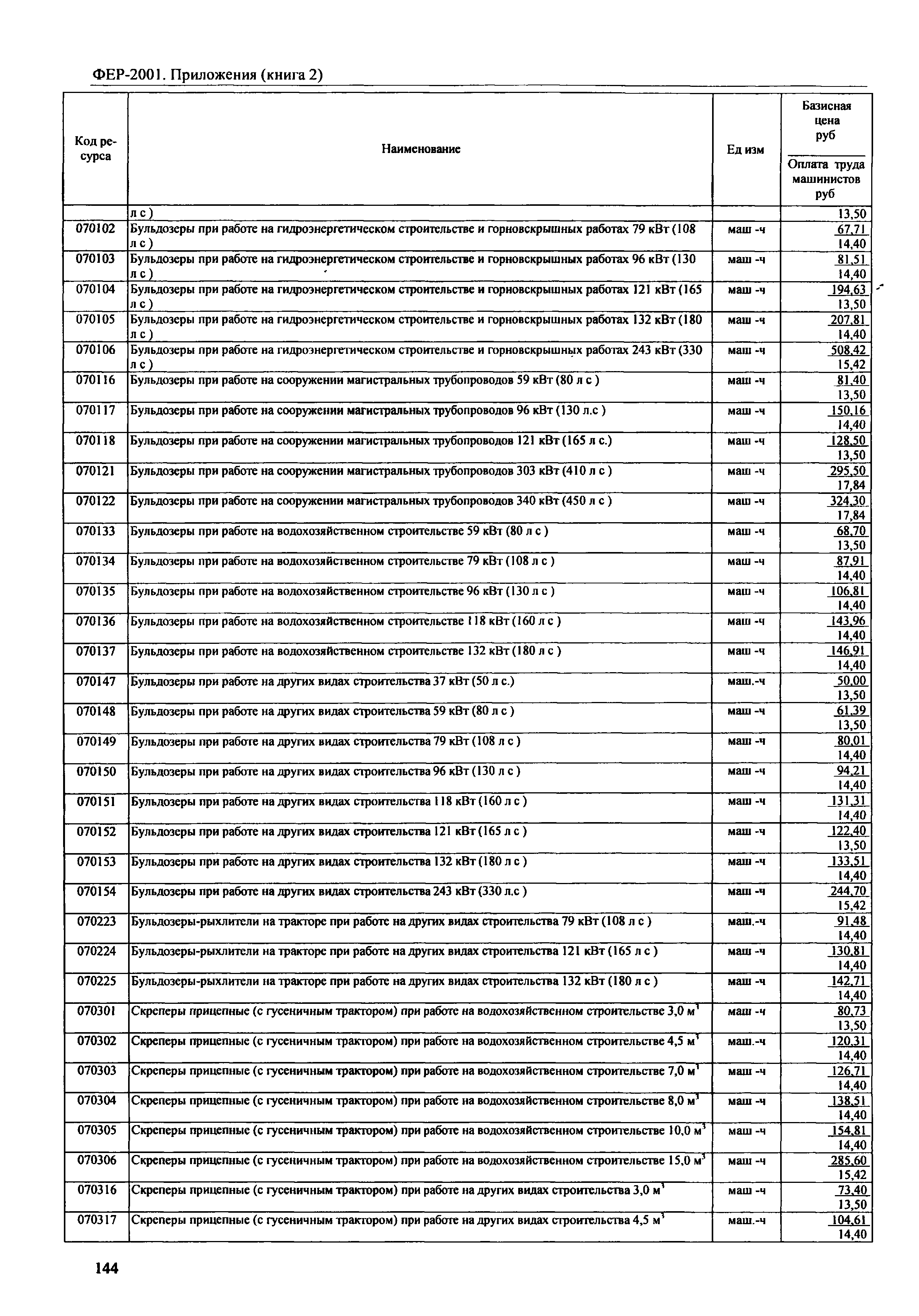 ФЕР 81-02-Пр(2)-2001