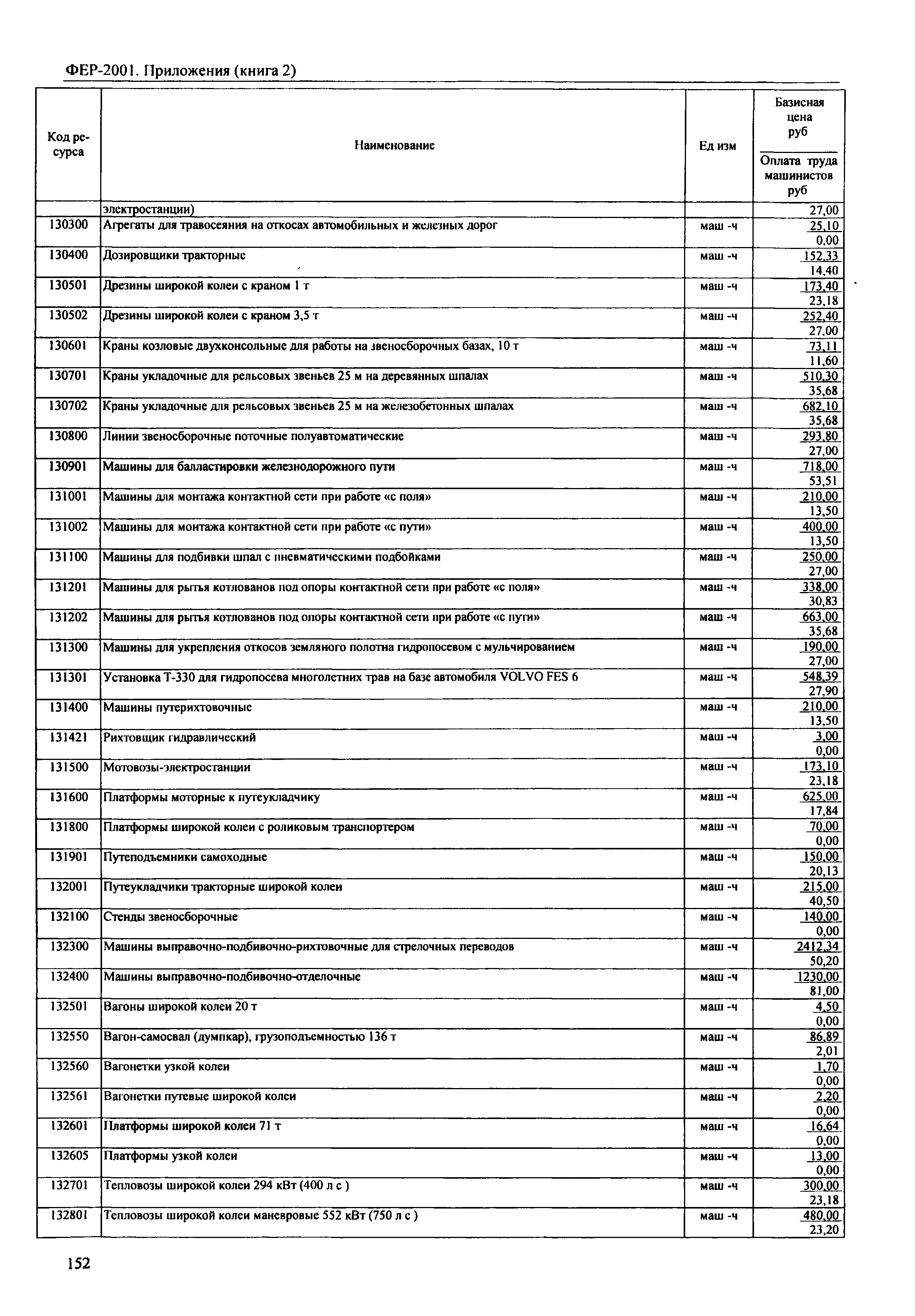 ФЕР 81-02-Пр(2)-2001