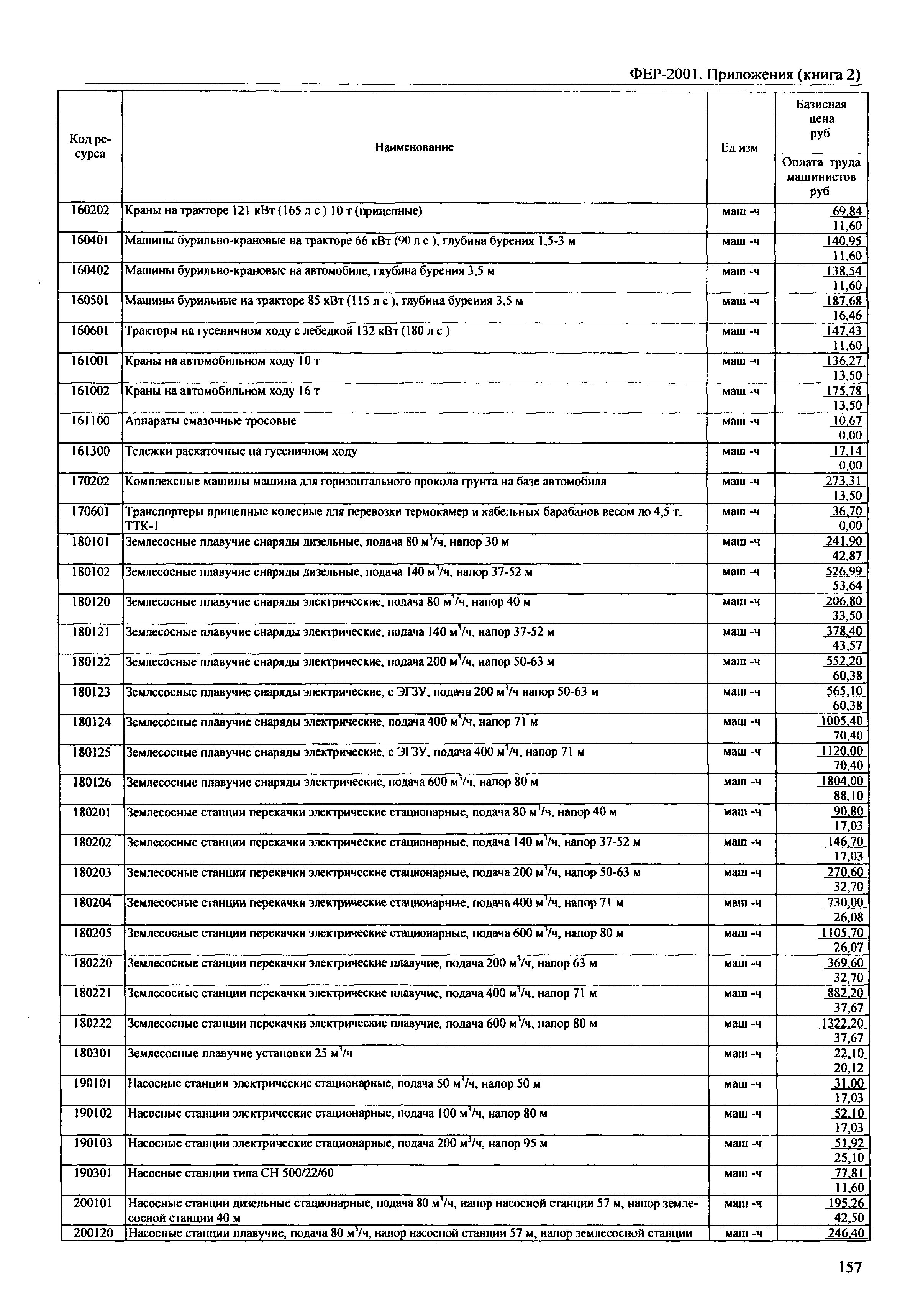 ФЕР 81-02-Пр(2)-2001