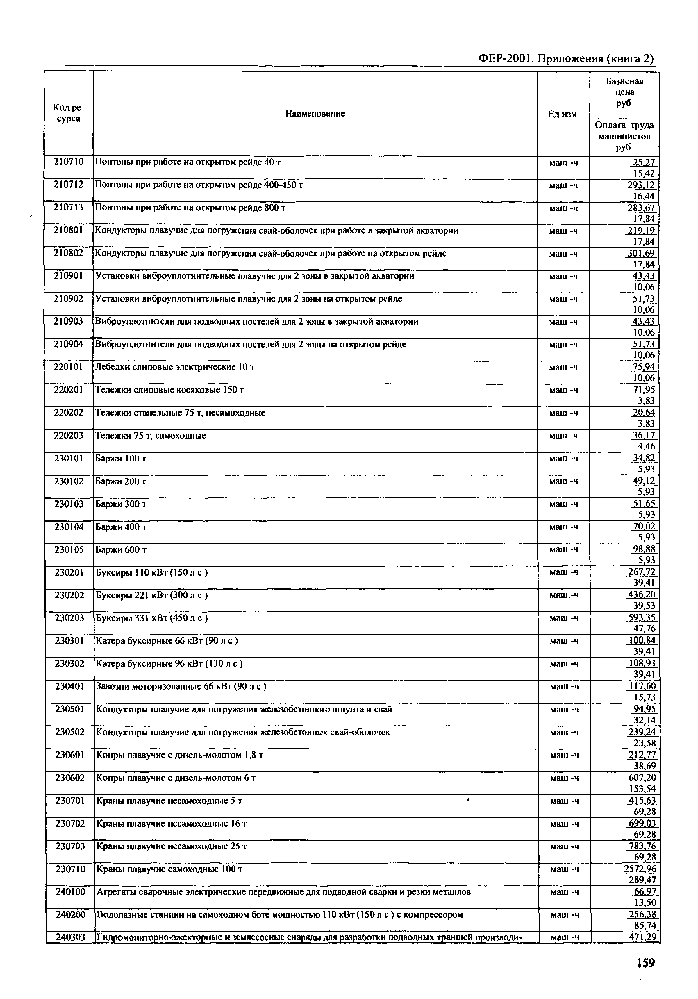 ФЕР 81-02-Пр(2)-2001