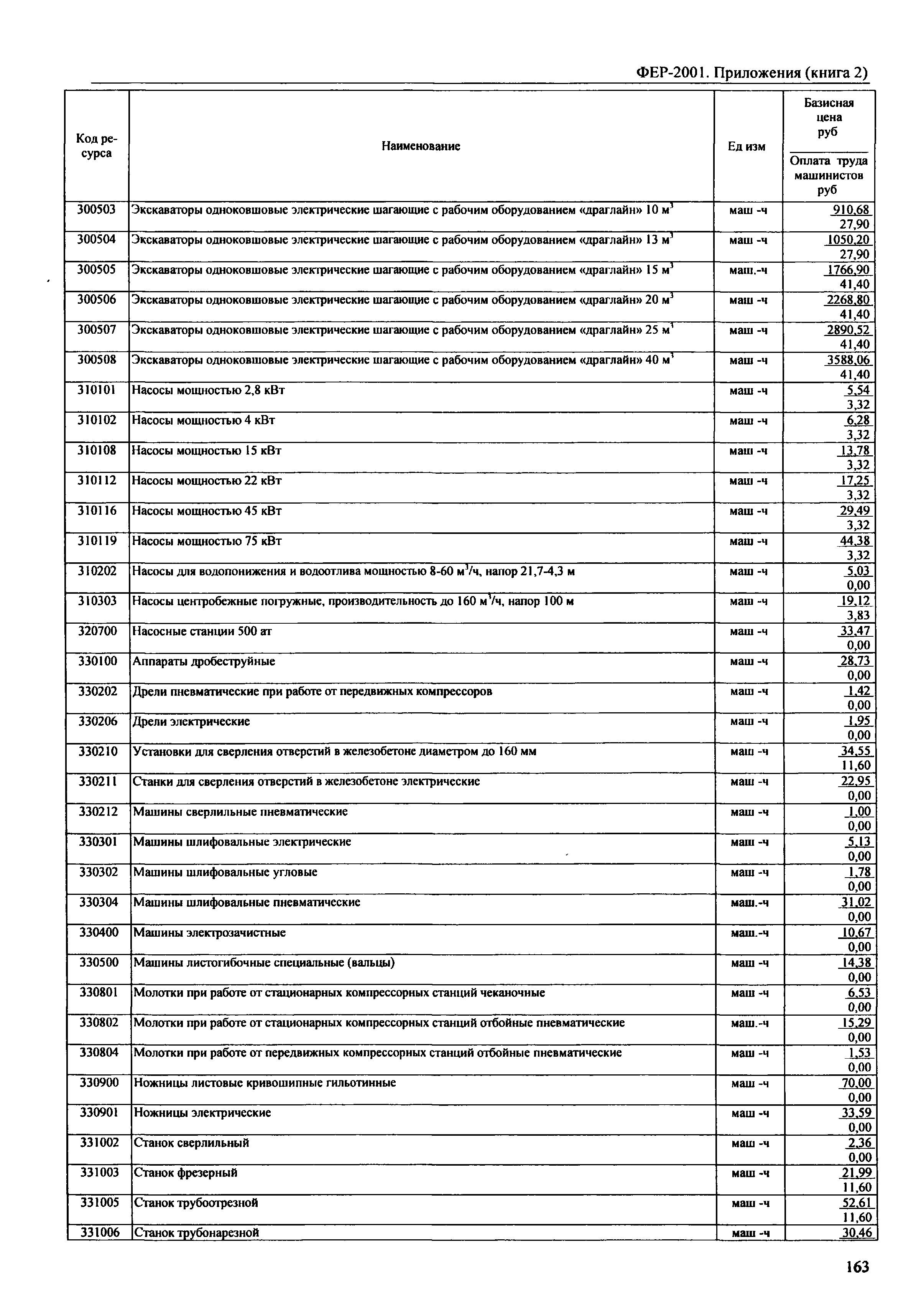 ФЕР 81-02-Пр(2)-2001