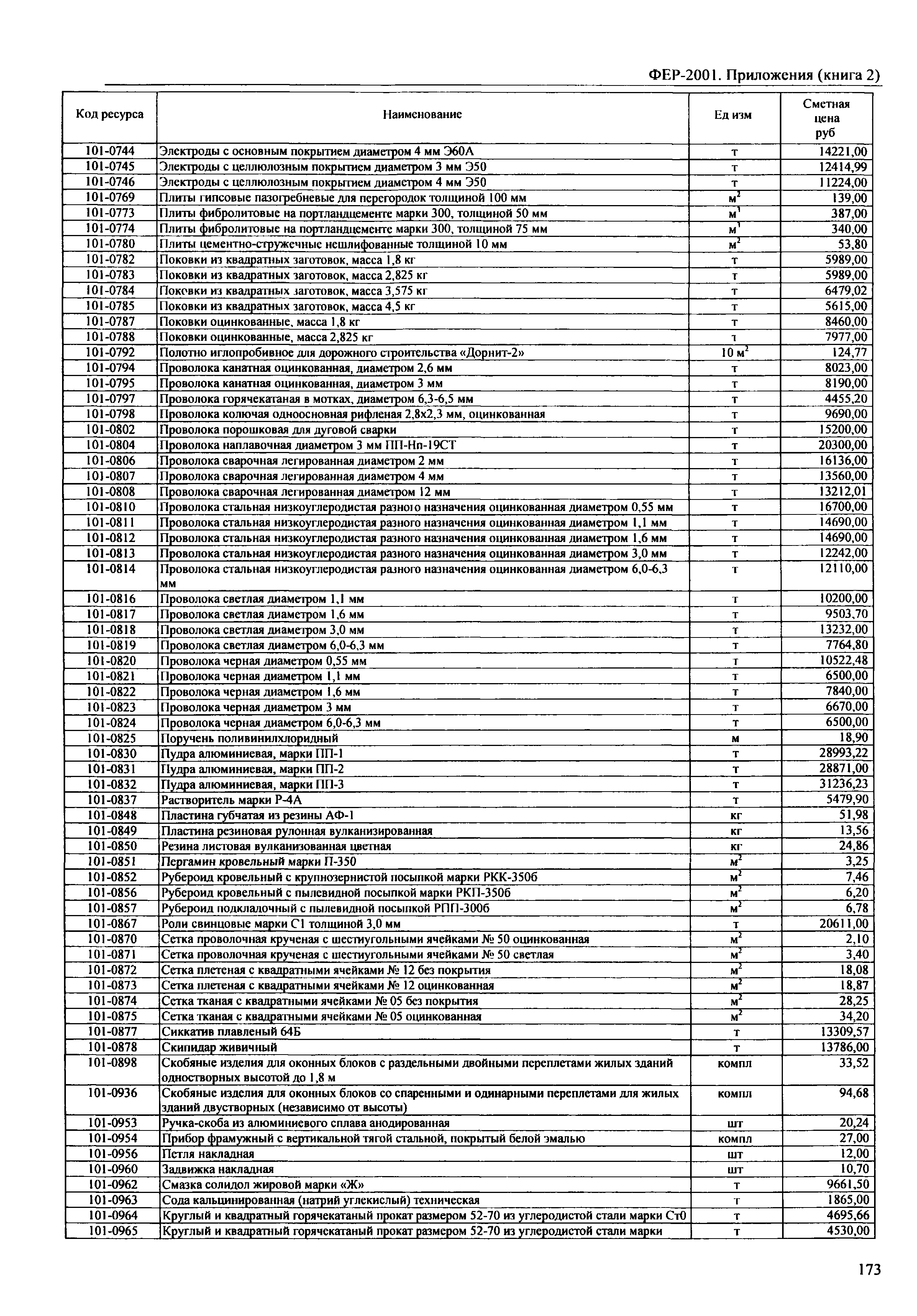 ФЕР 81-02-Пр(2)-2001