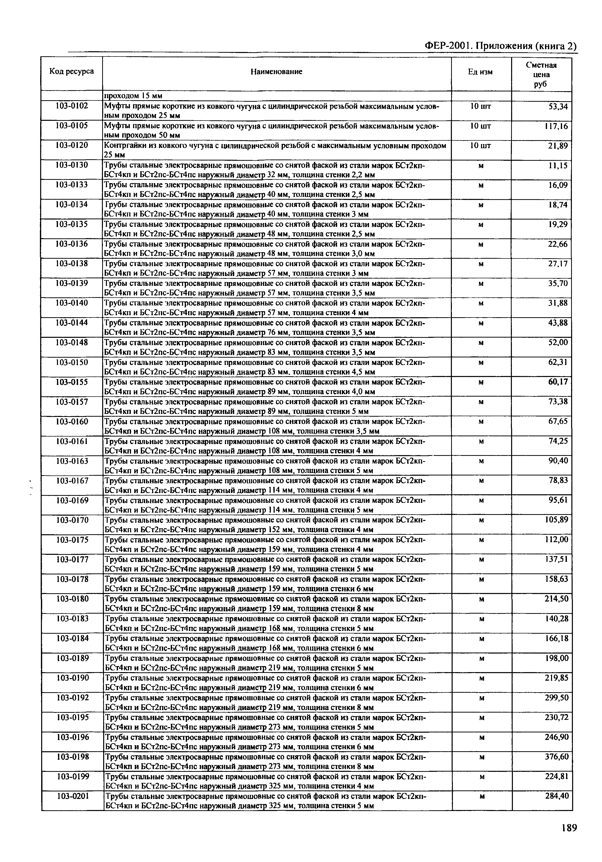 ФЕР 81-02-Пр(2)-2001