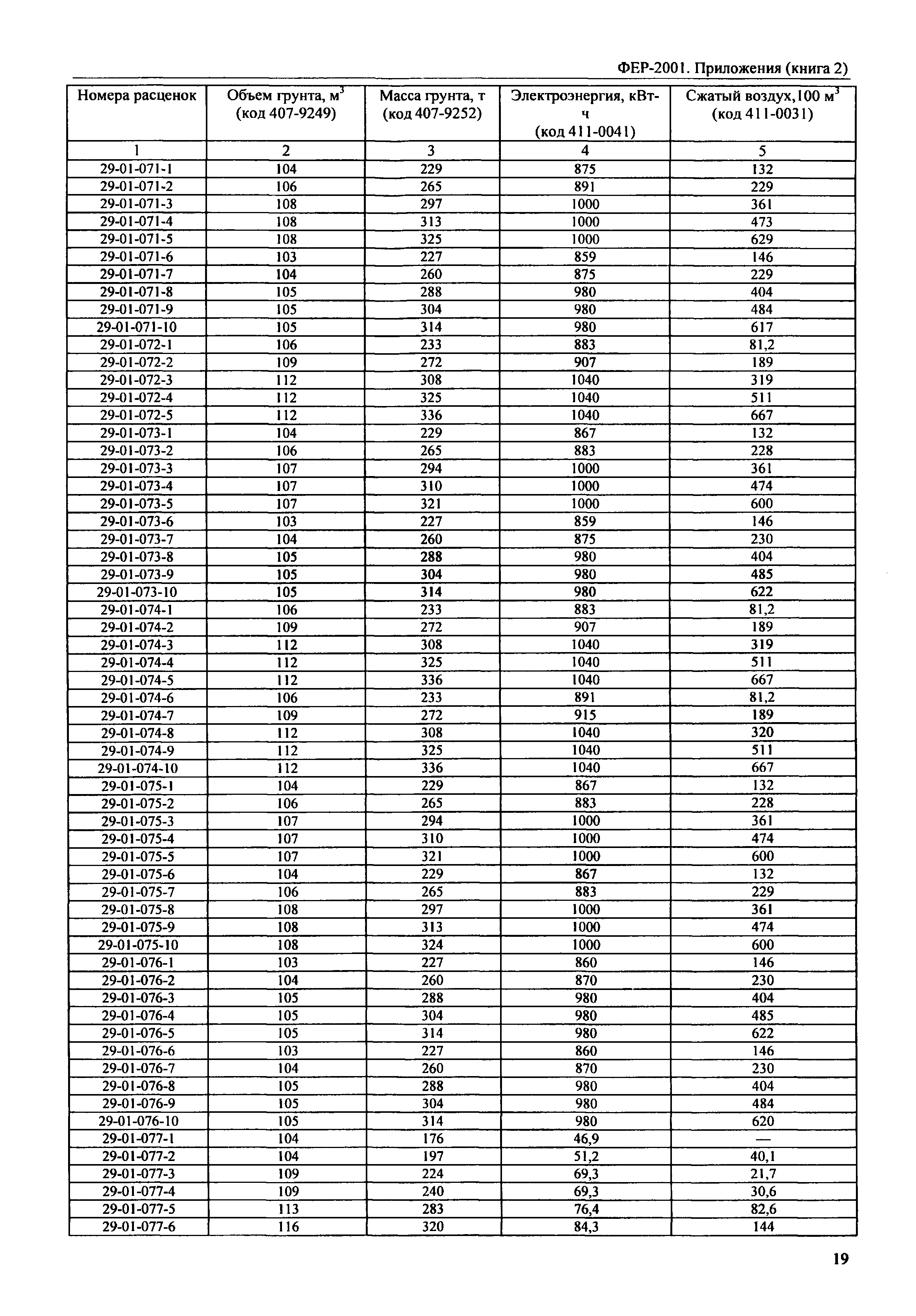 ФЕР 81-02-Пр(2)-2001