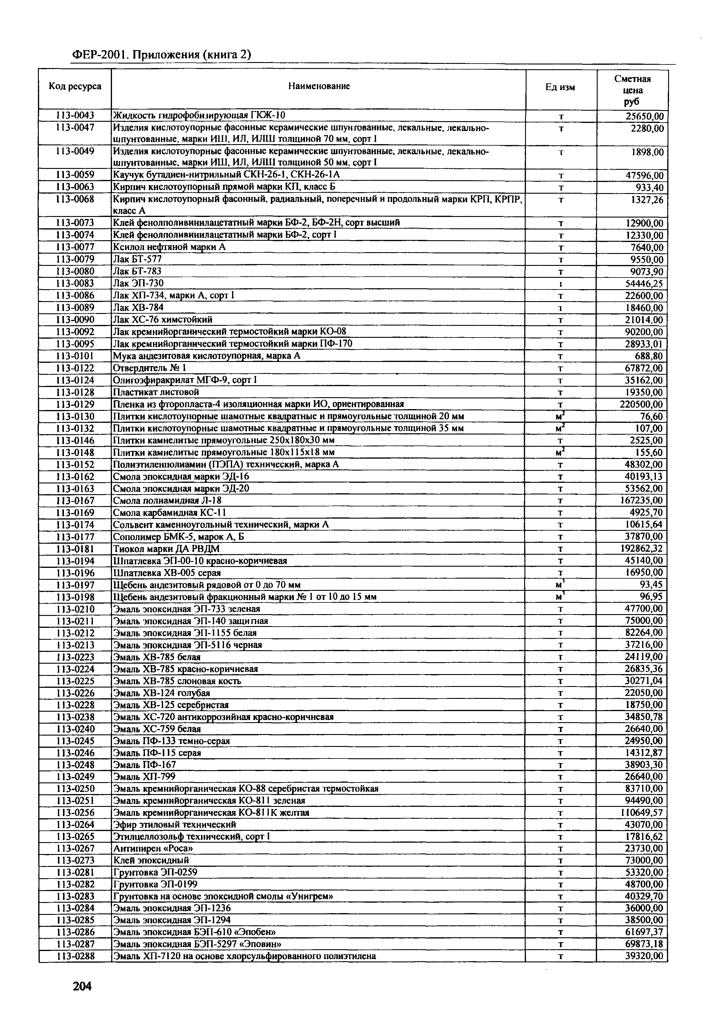 ФЕР 81-02-Пр(2)-2001