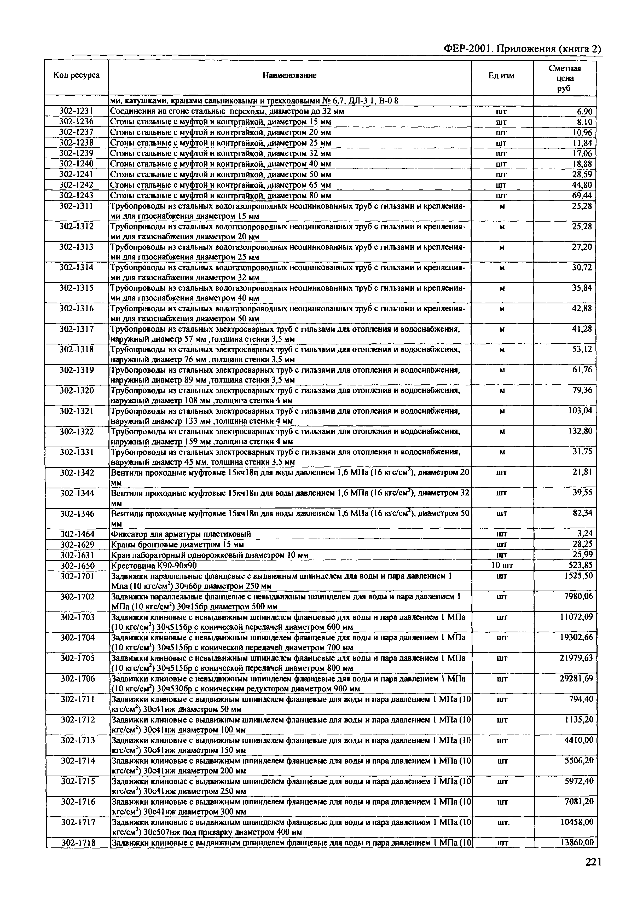 ФЕР 81-02-Пр(2)-2001