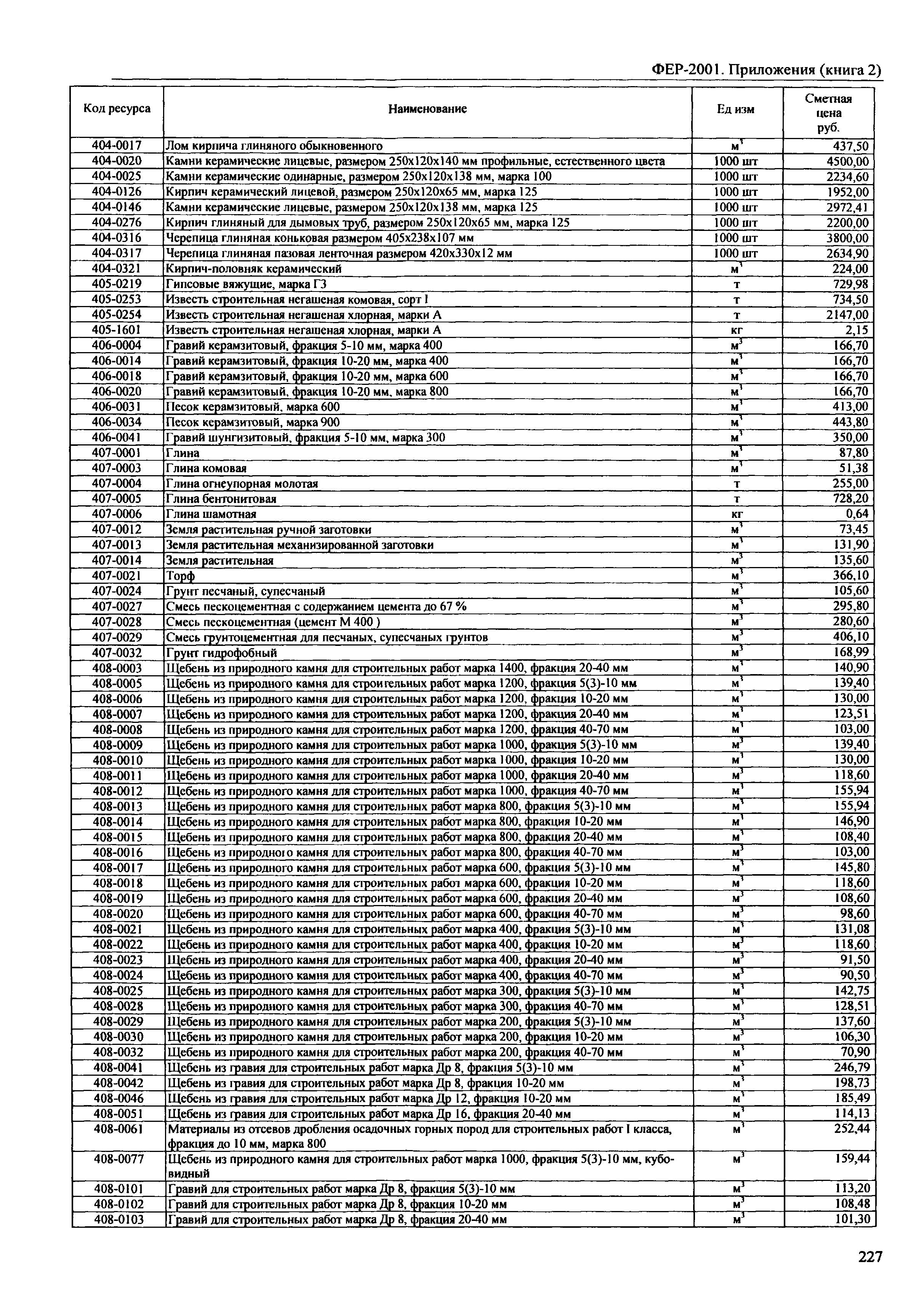 ФЕР 81-02-Пр(2)-2001