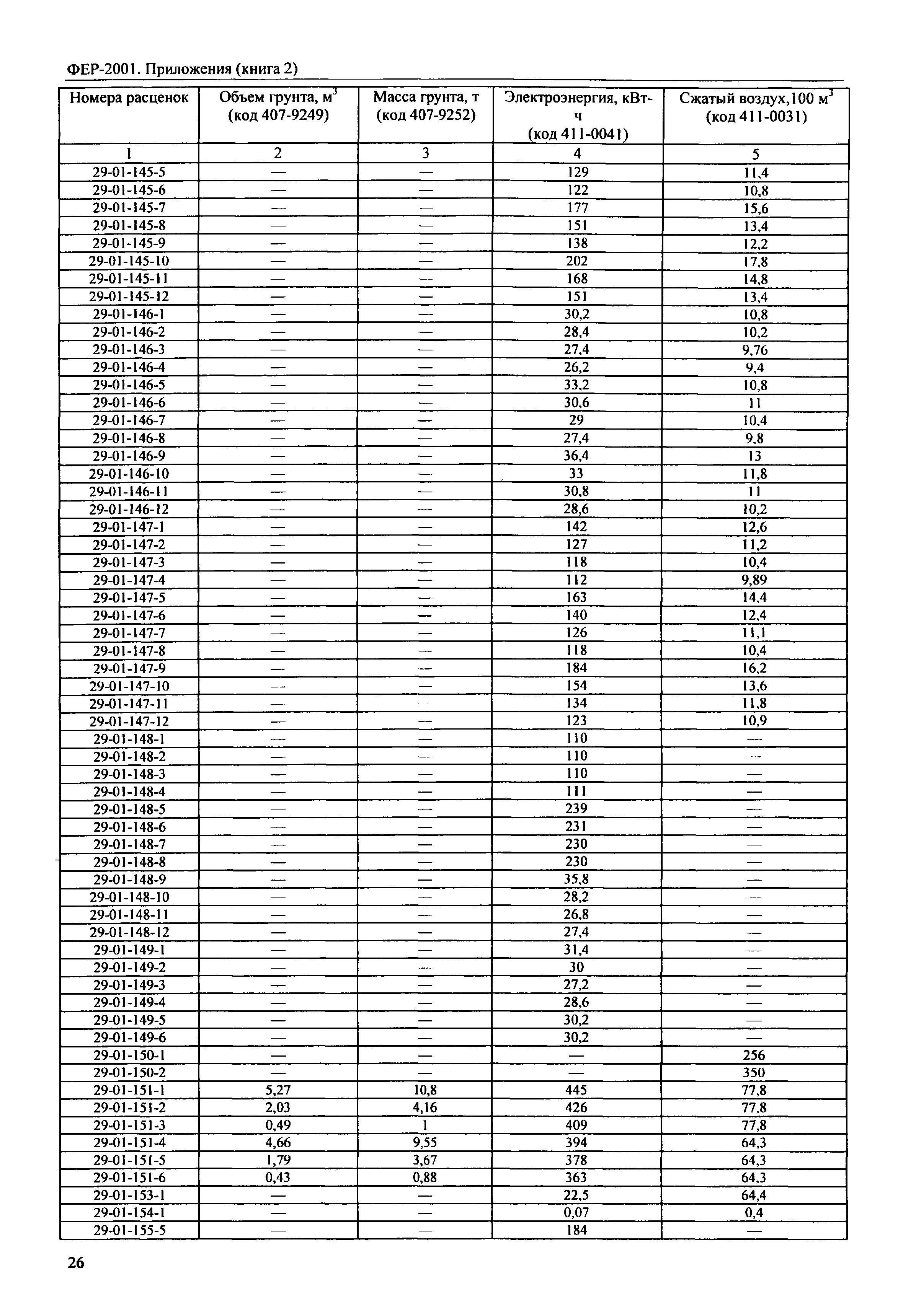 ФЕР 81-02-Пр(2)-2001