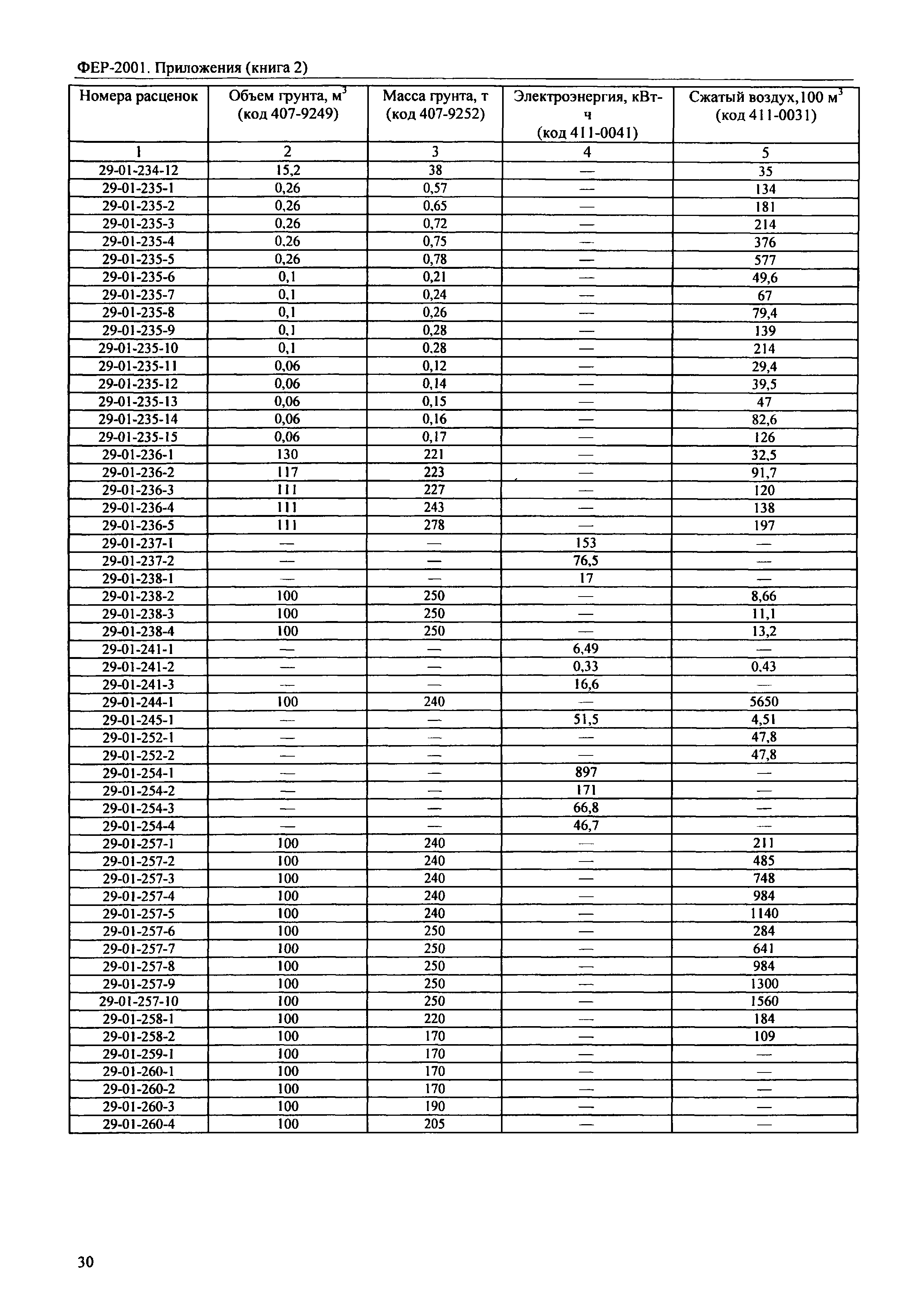 ФЕР 81-02-Пр(2)-2001