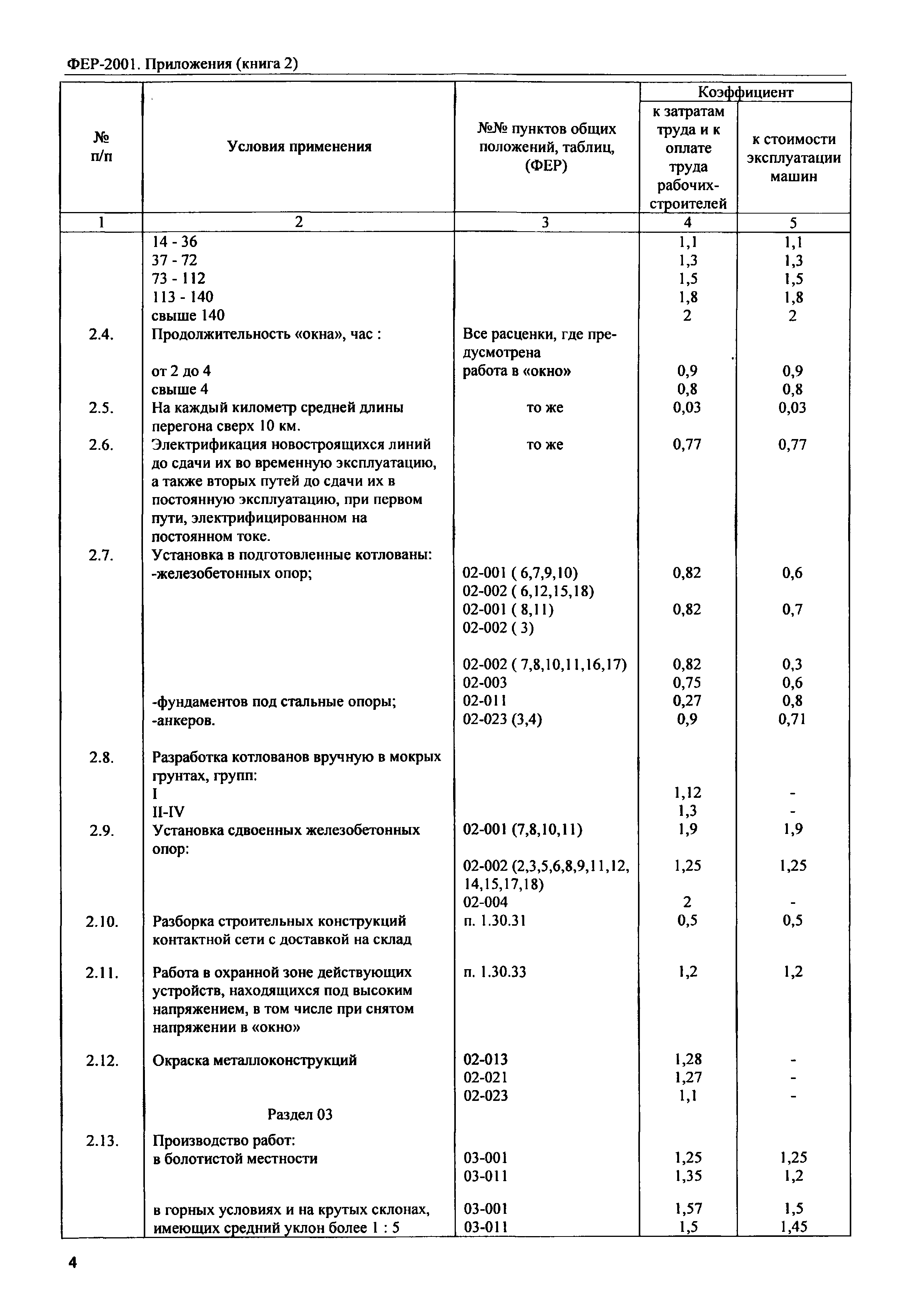 ФЕР 81-02-Пр(2)-2001