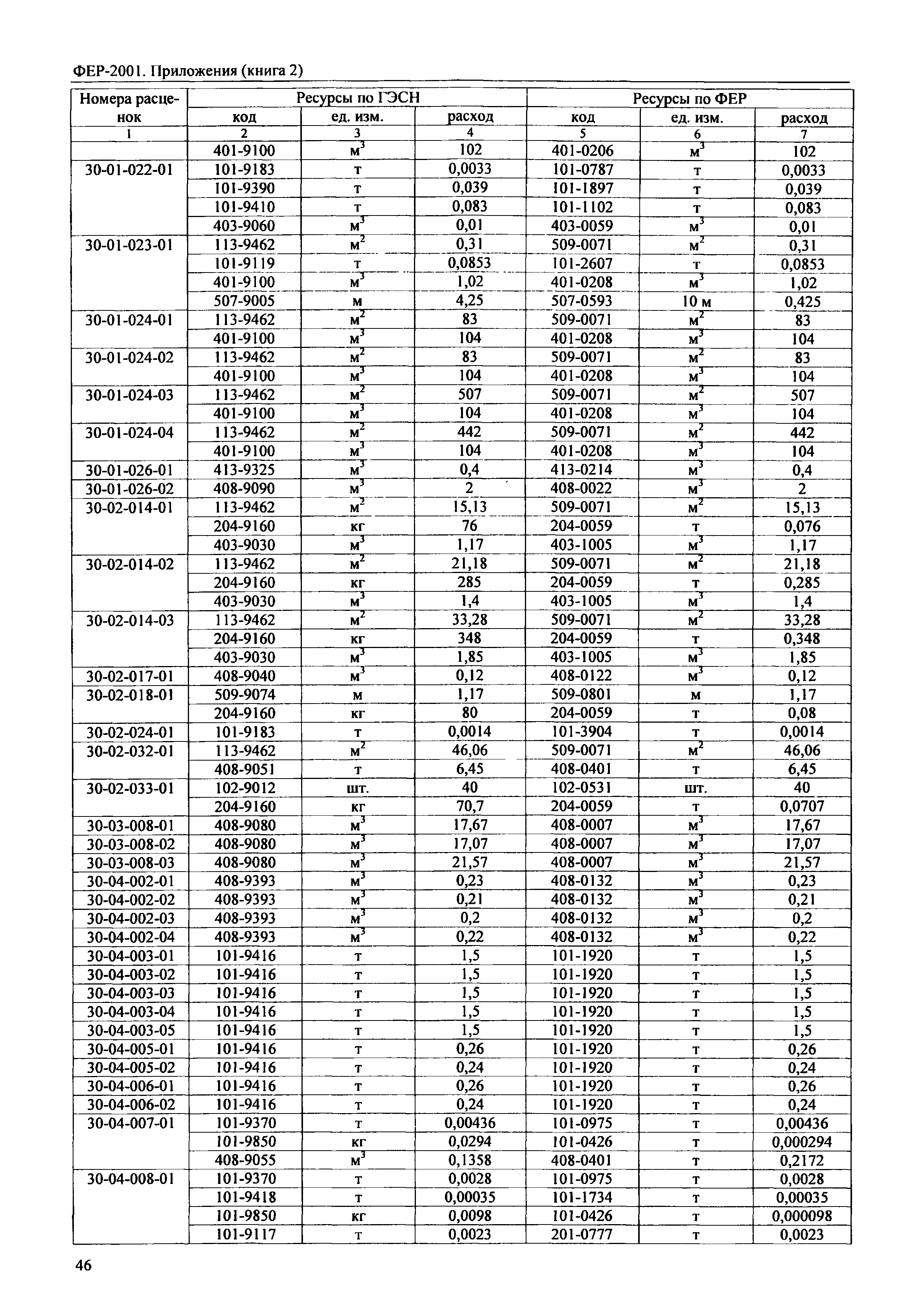 ФЕР 81-02-Пр(2)-2001