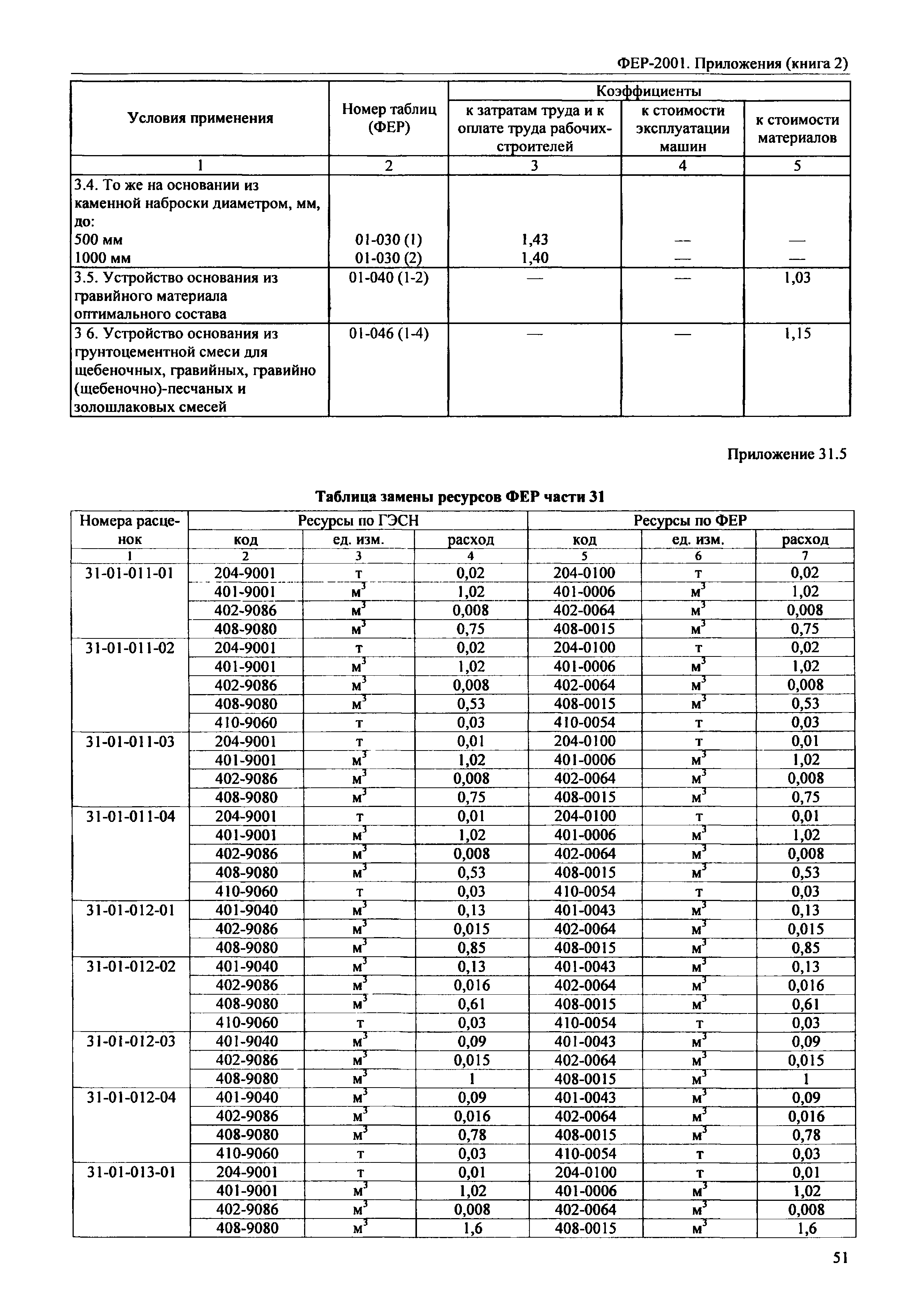 ФЕР 81-02-Пр(2)-2001