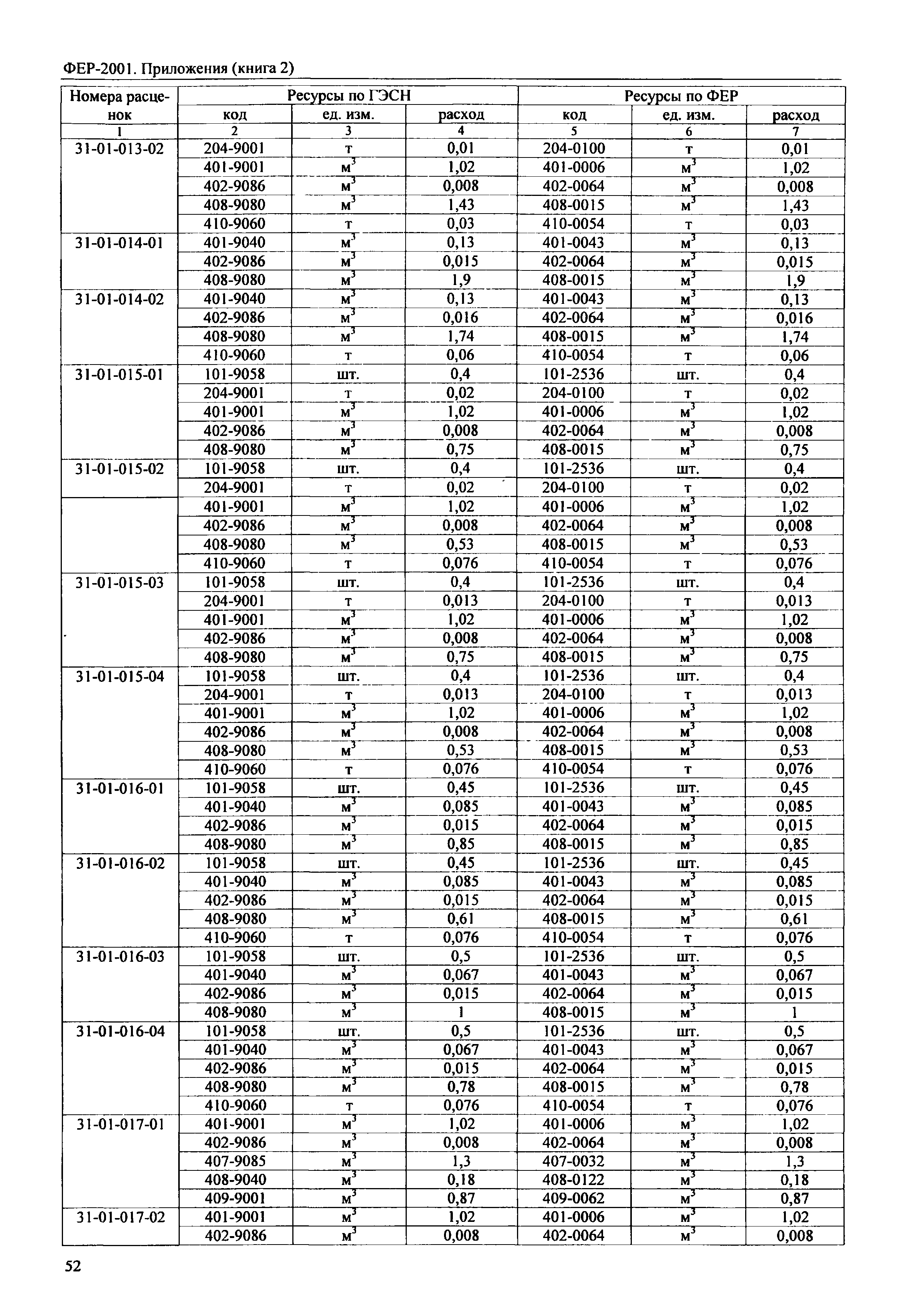 ФЕР 81-02-Пр(2)-2001