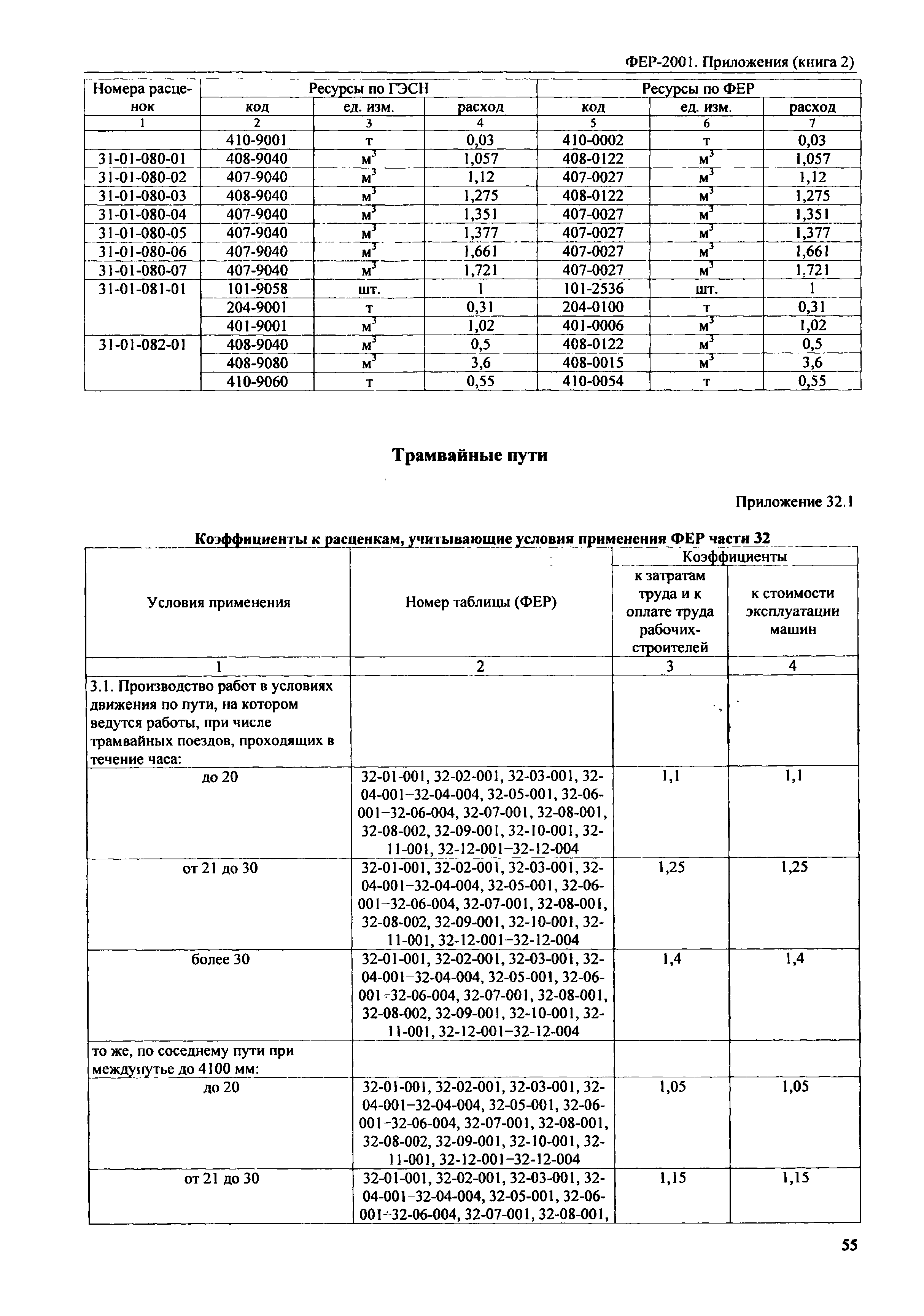 ФЕР 81-02-Пр(2)-2001