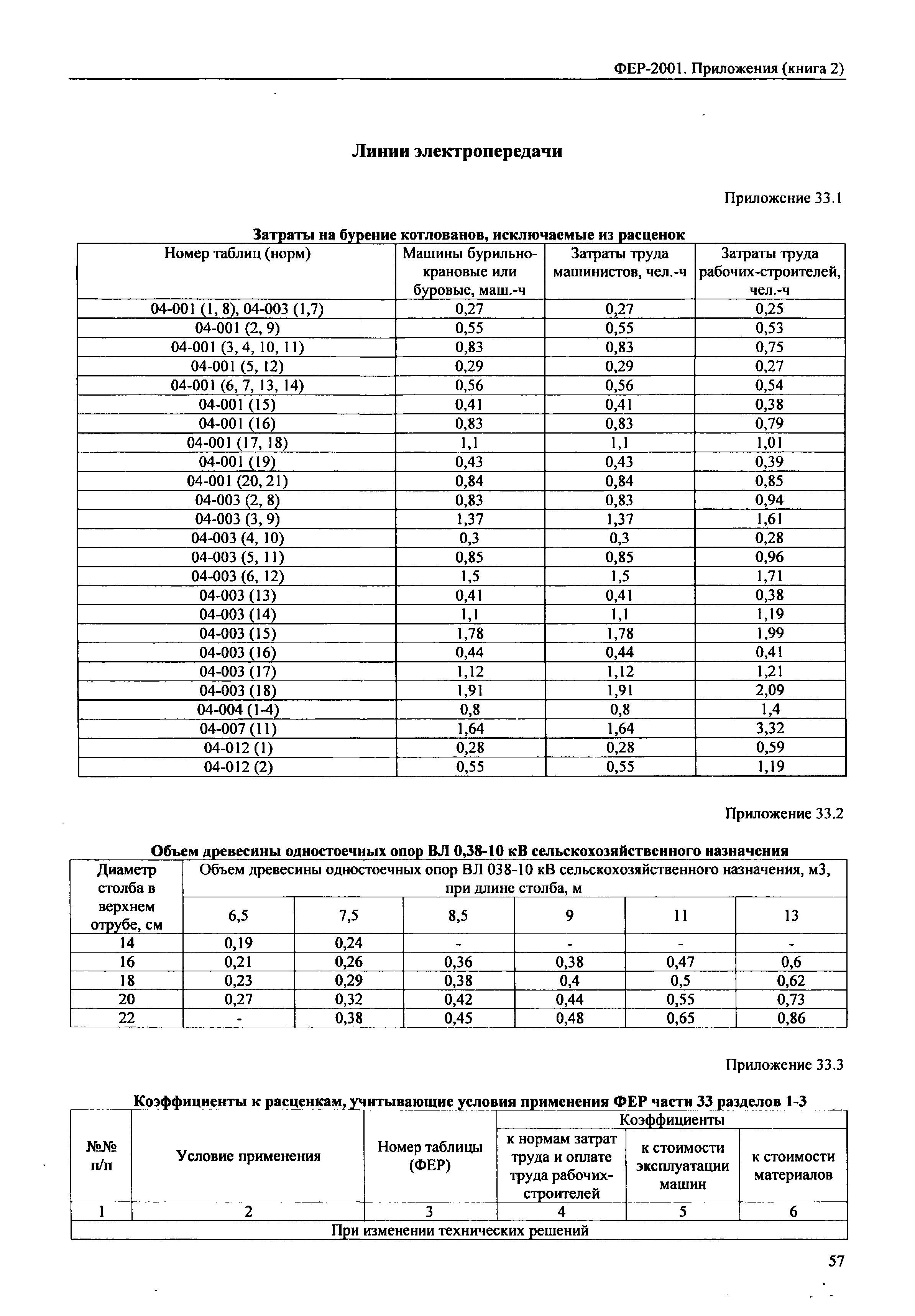 ФЕР 81-02-Пр(2)-2001