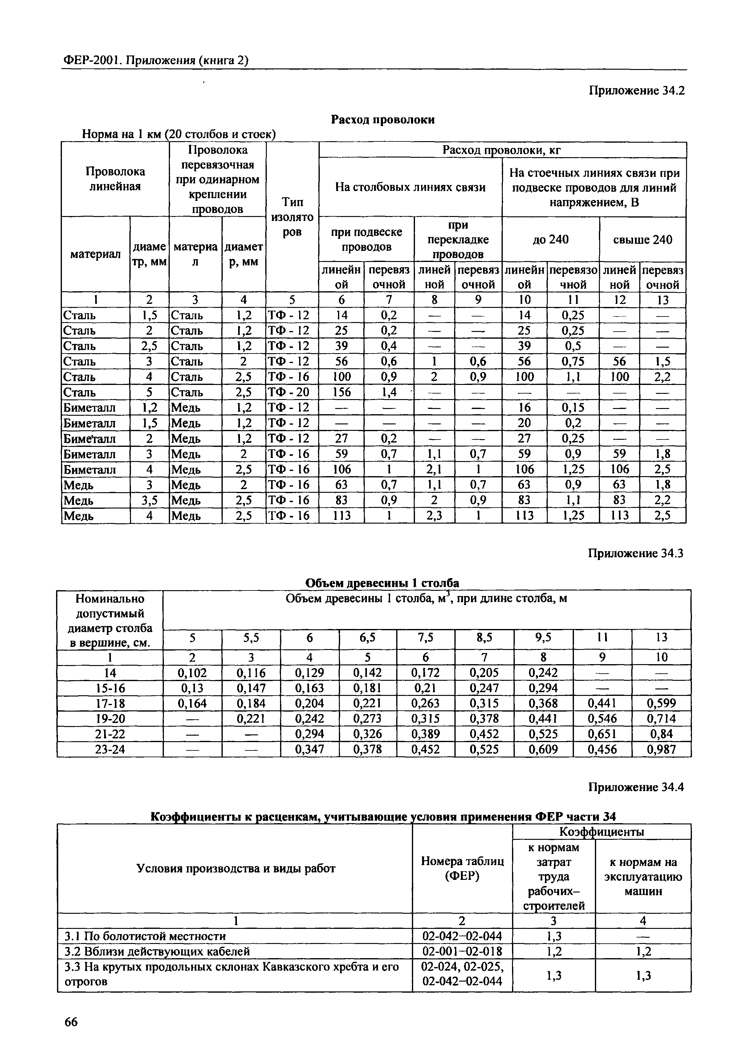 ФЕР 81-02-Пр(2)-2001