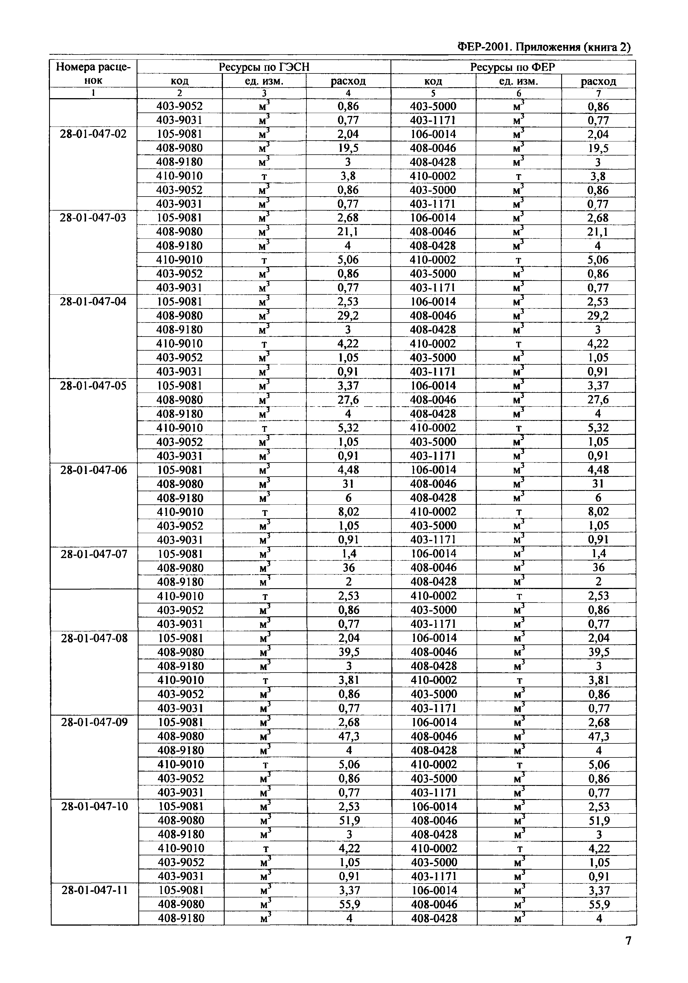 ФЕР 81-02-Пр(2)-2001