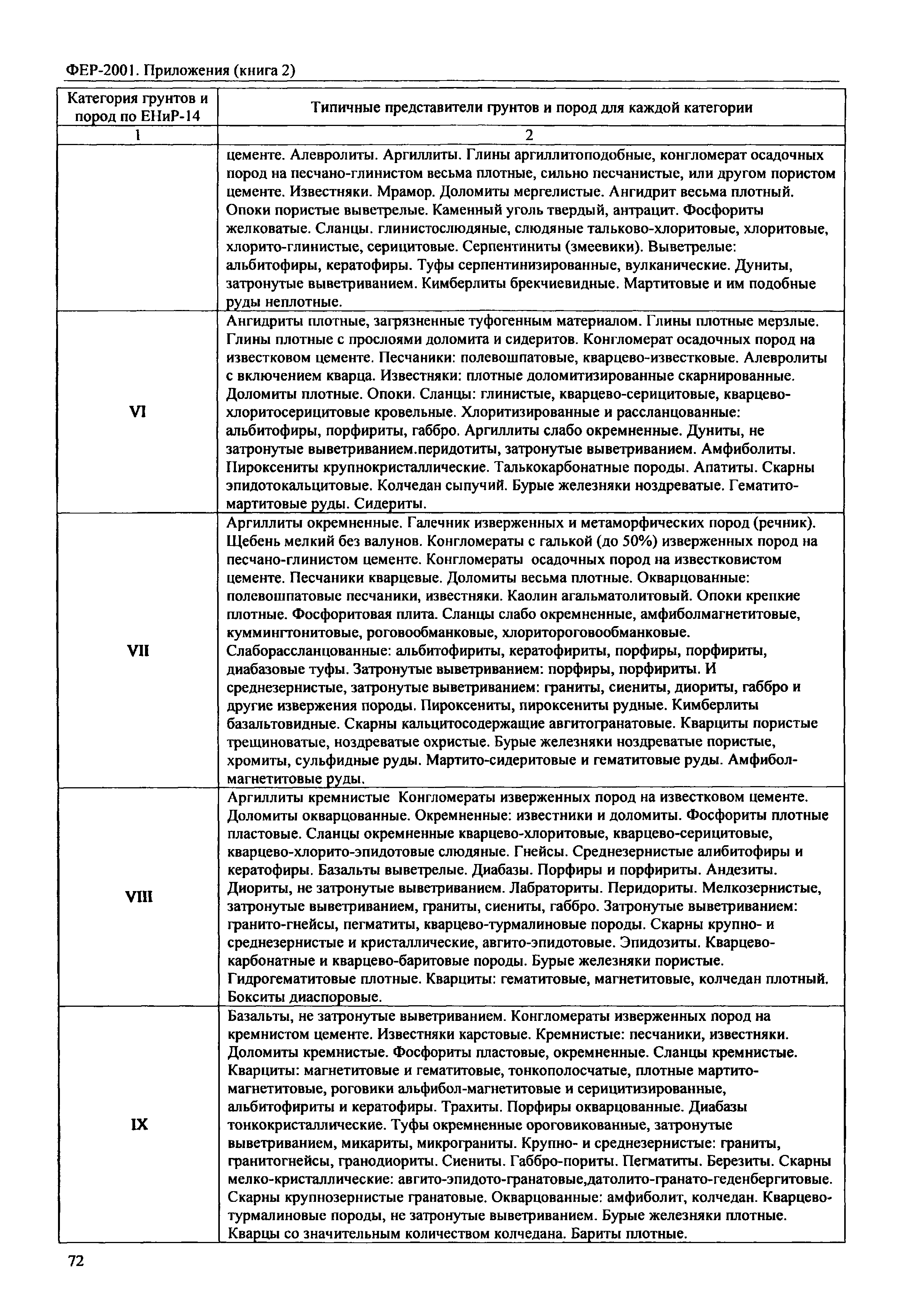 ФЕР 81-02-Пр(2)-2001