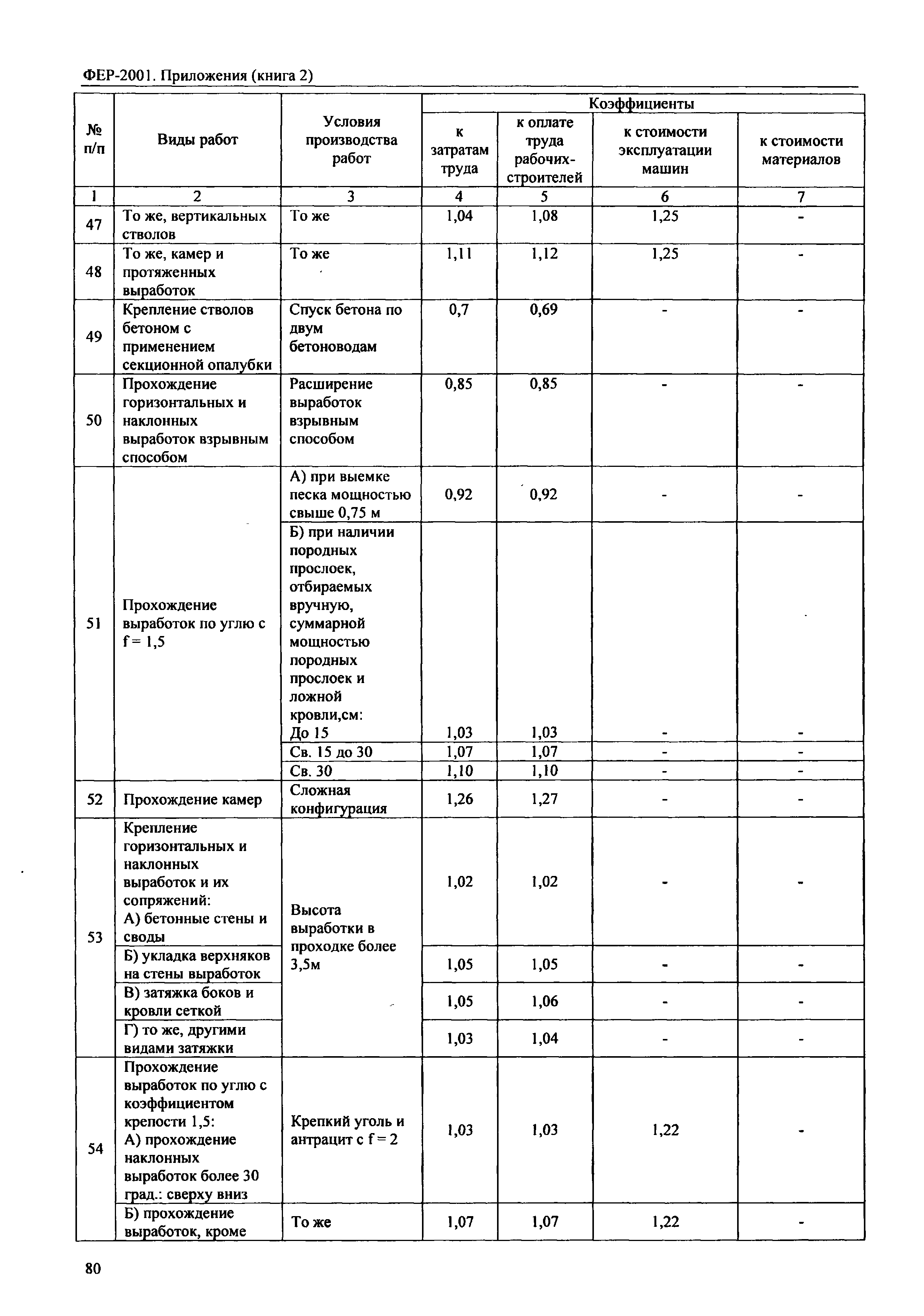 ФЕР 81-02-Пр(2)-2001