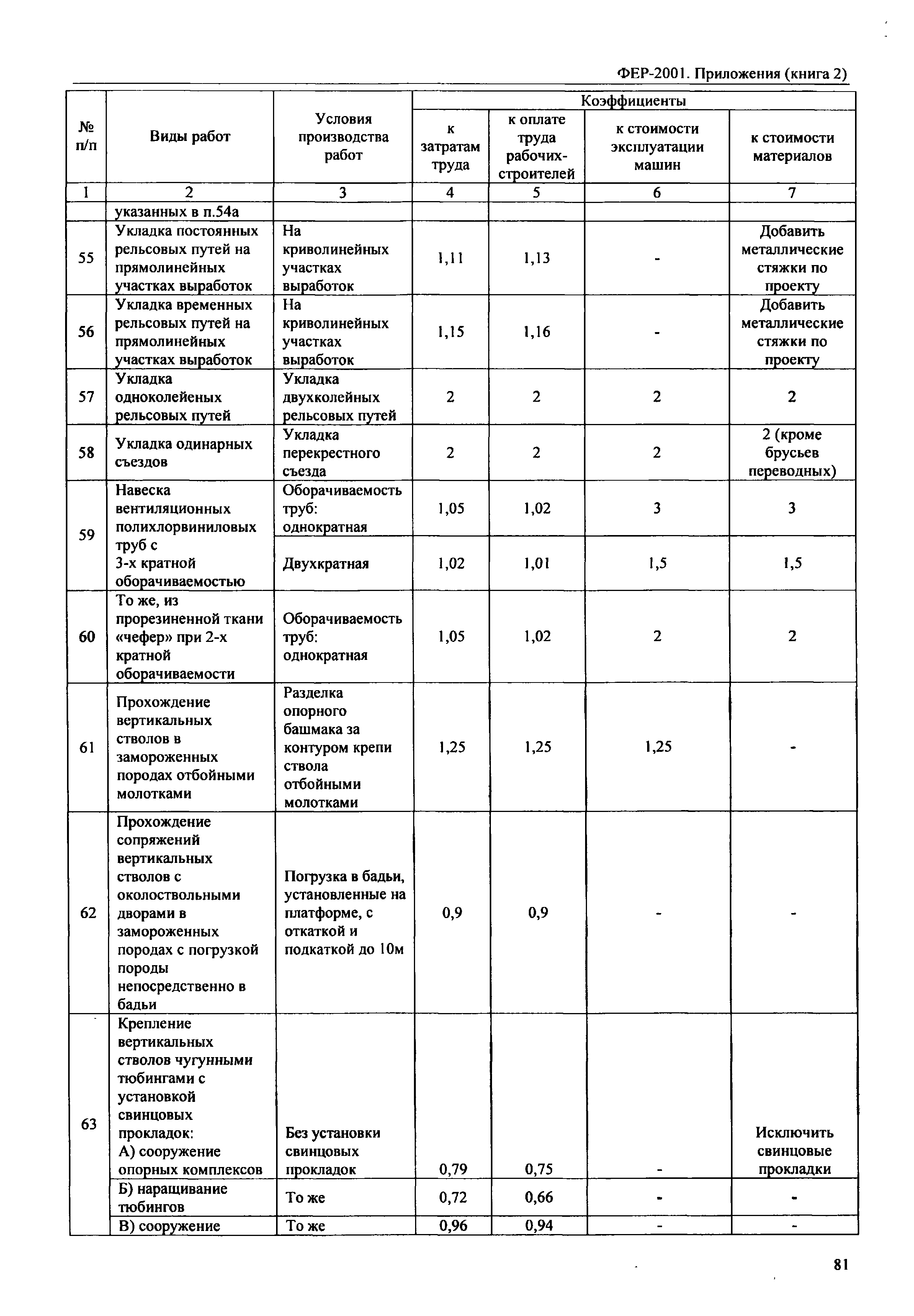 ФЕР 81-02-Пр(2)-2001