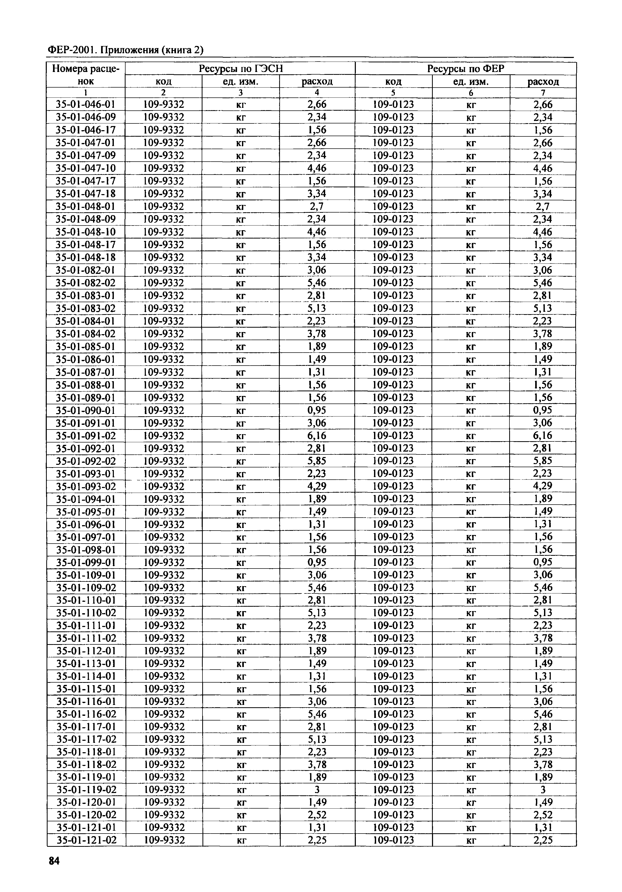 ФЕР 81-02-Пр(2)-2001