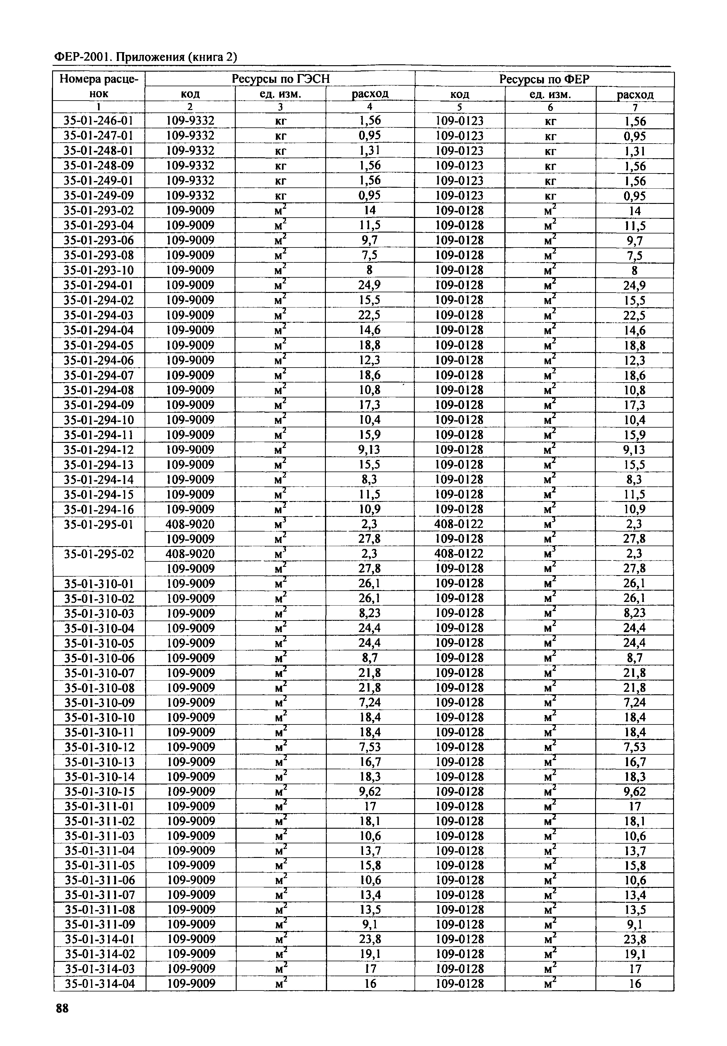 ФЕР 81-02-Пр(2)-2001