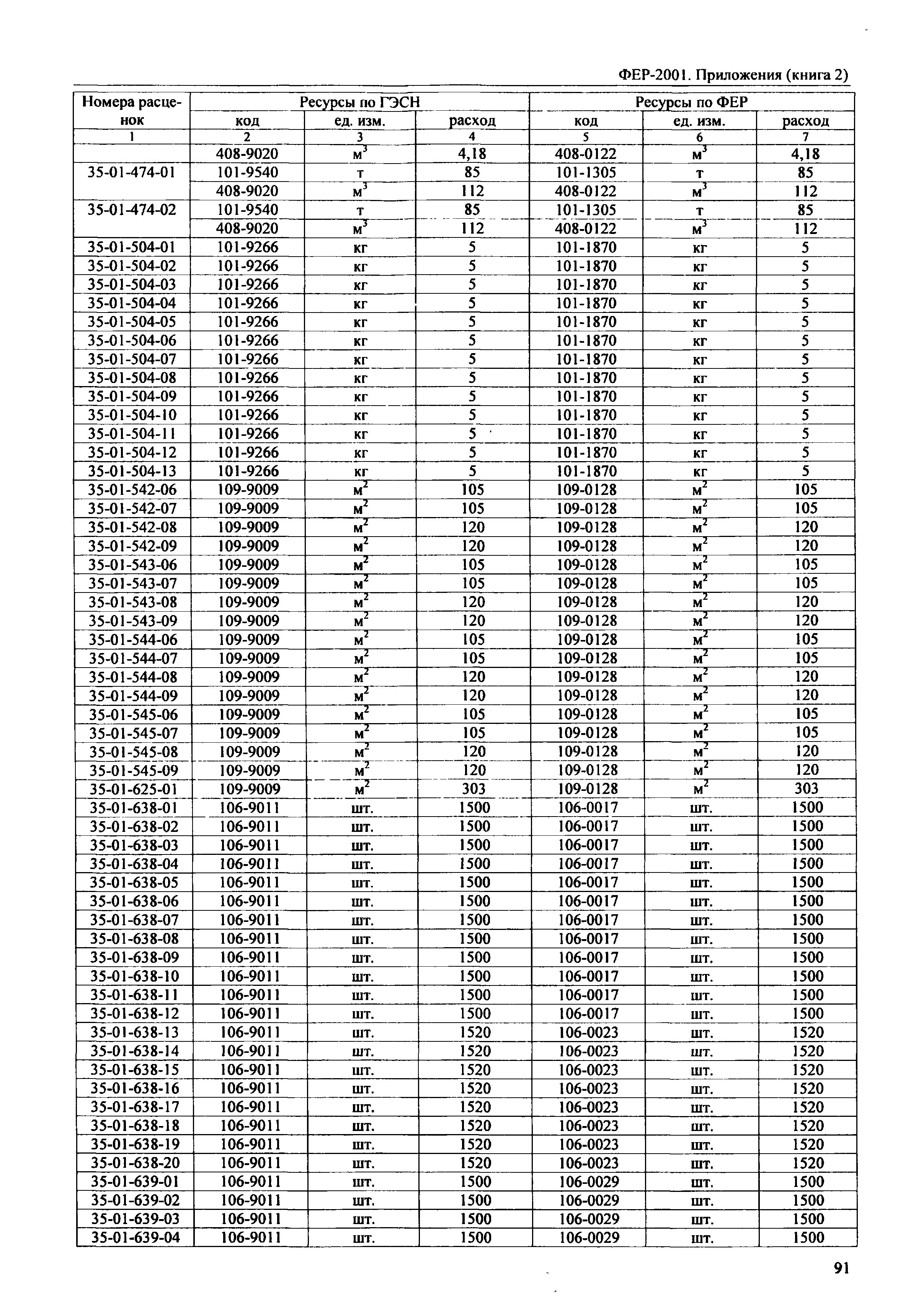 ФЕР 81-02-Пр(2)-2001